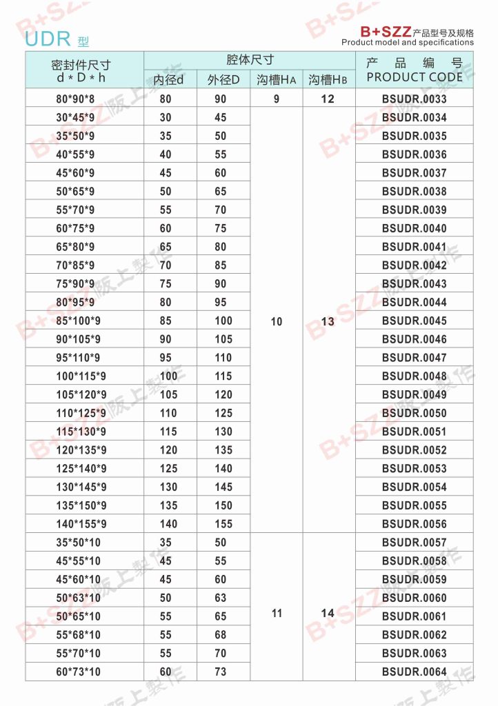 UDR Compact Single-Acting Piston Rod Seal插图3