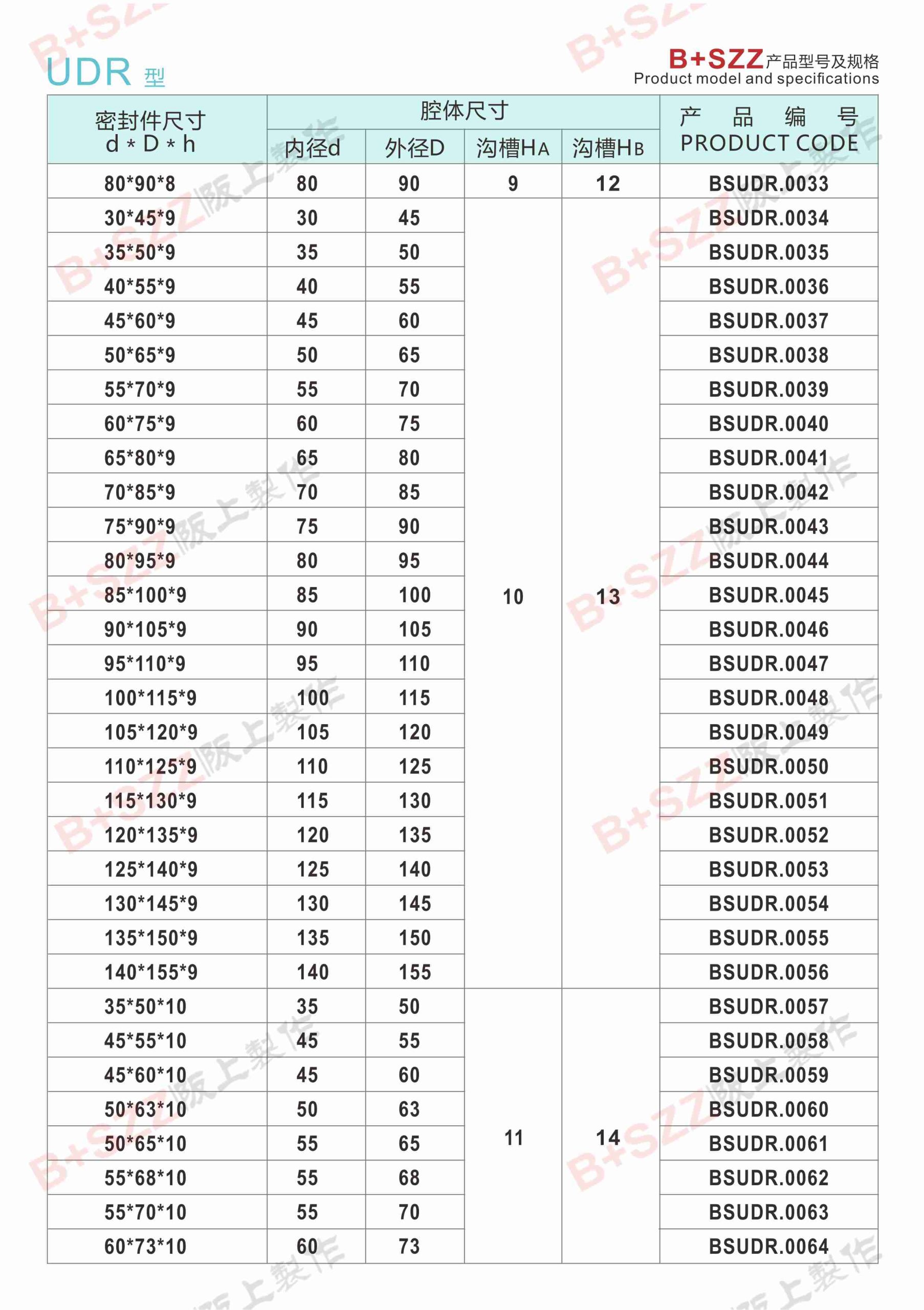 UDR hydraulic sapphire blue oil seal oil cylinder U-ring插图2