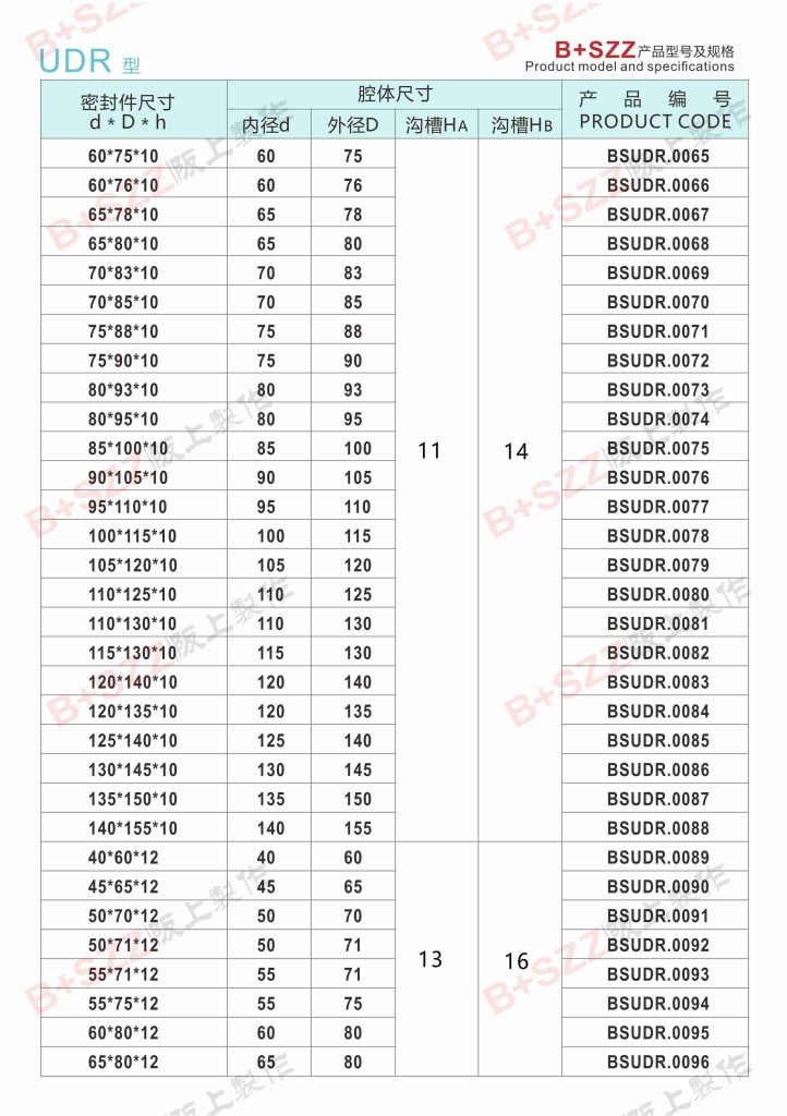 UDR Compact Single-Acting Piston Rod Seal插图4