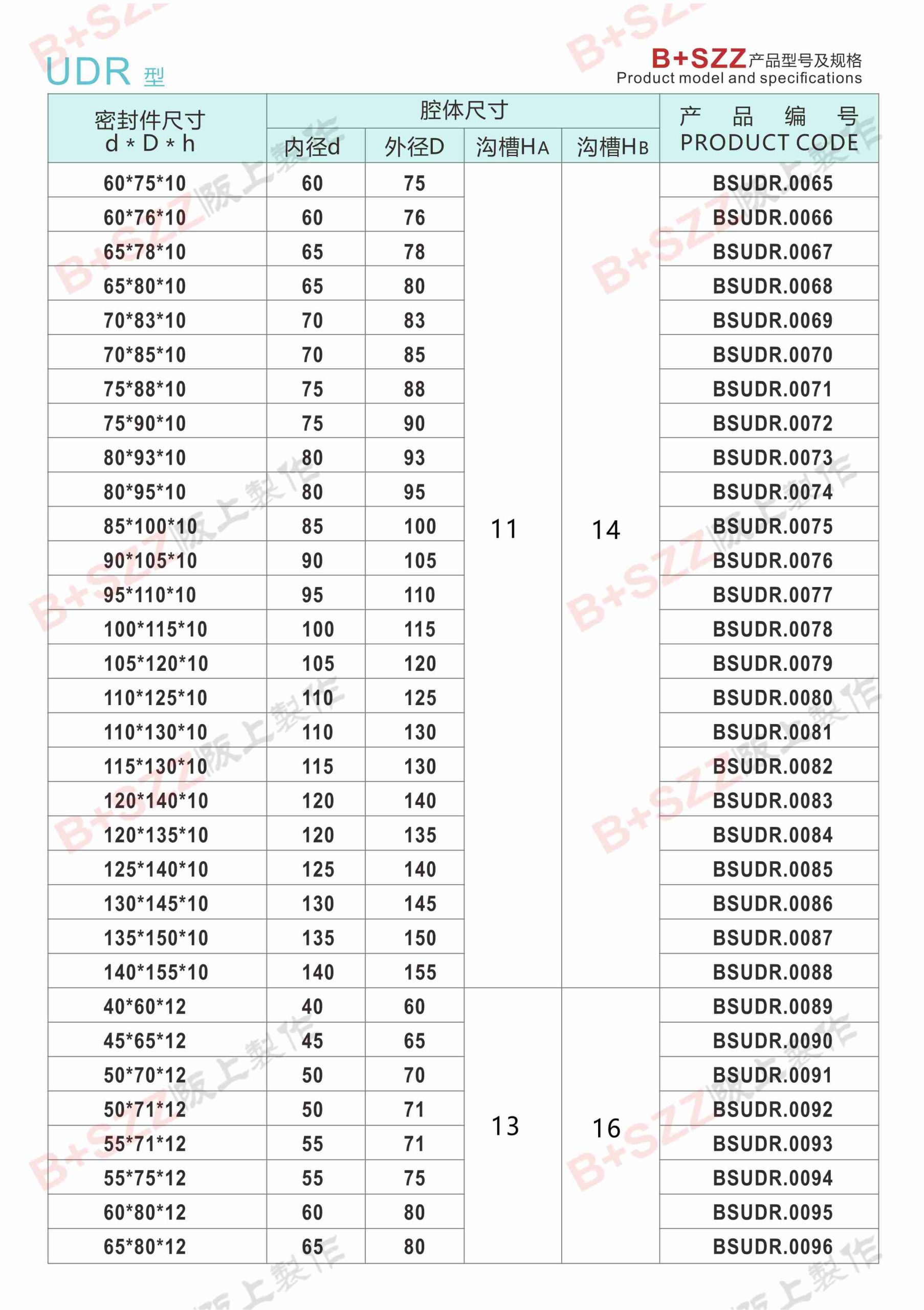 UDR hydraulic sapphire blue oil seal oil cylinder U-ring插图3