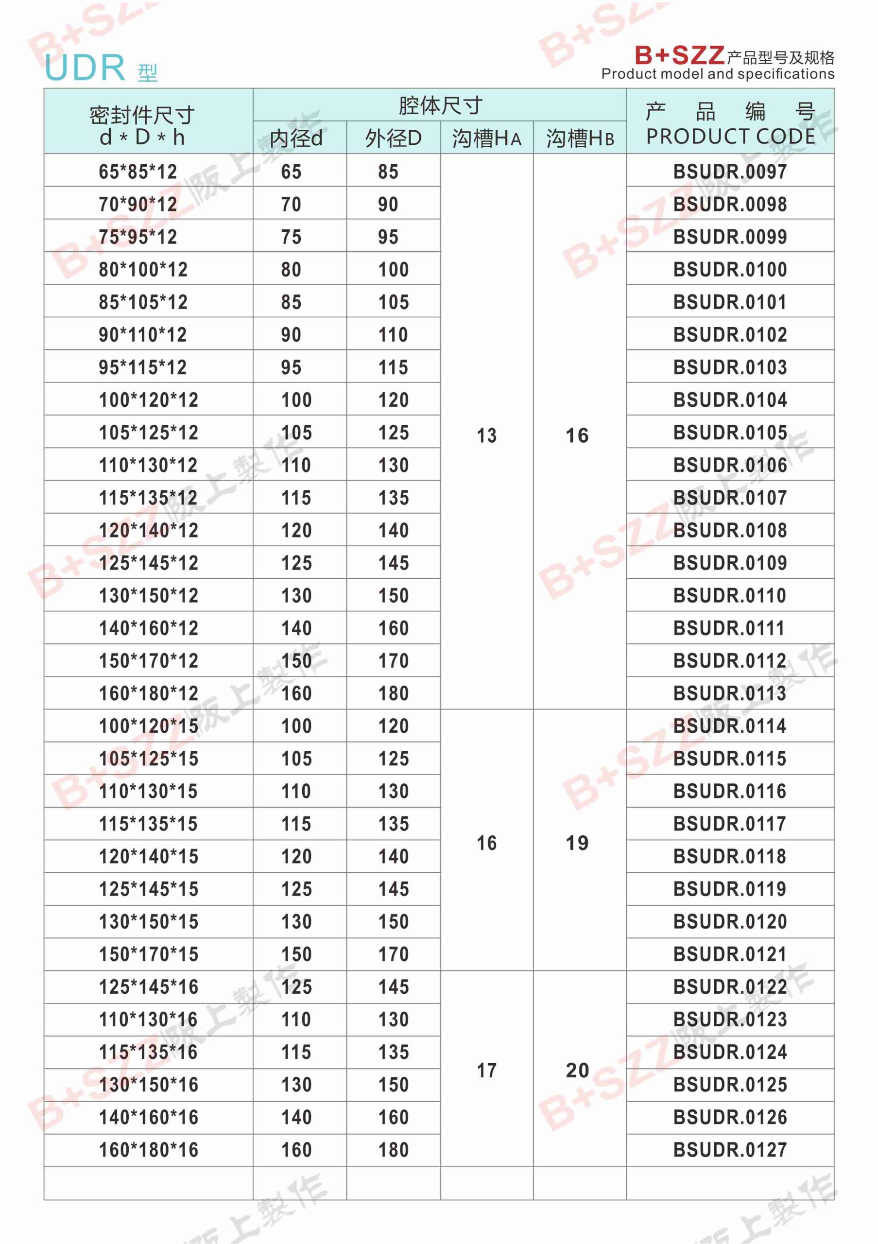 UDR hydraulic sapphire blue oil seal oil cylinder U-ring插图4
