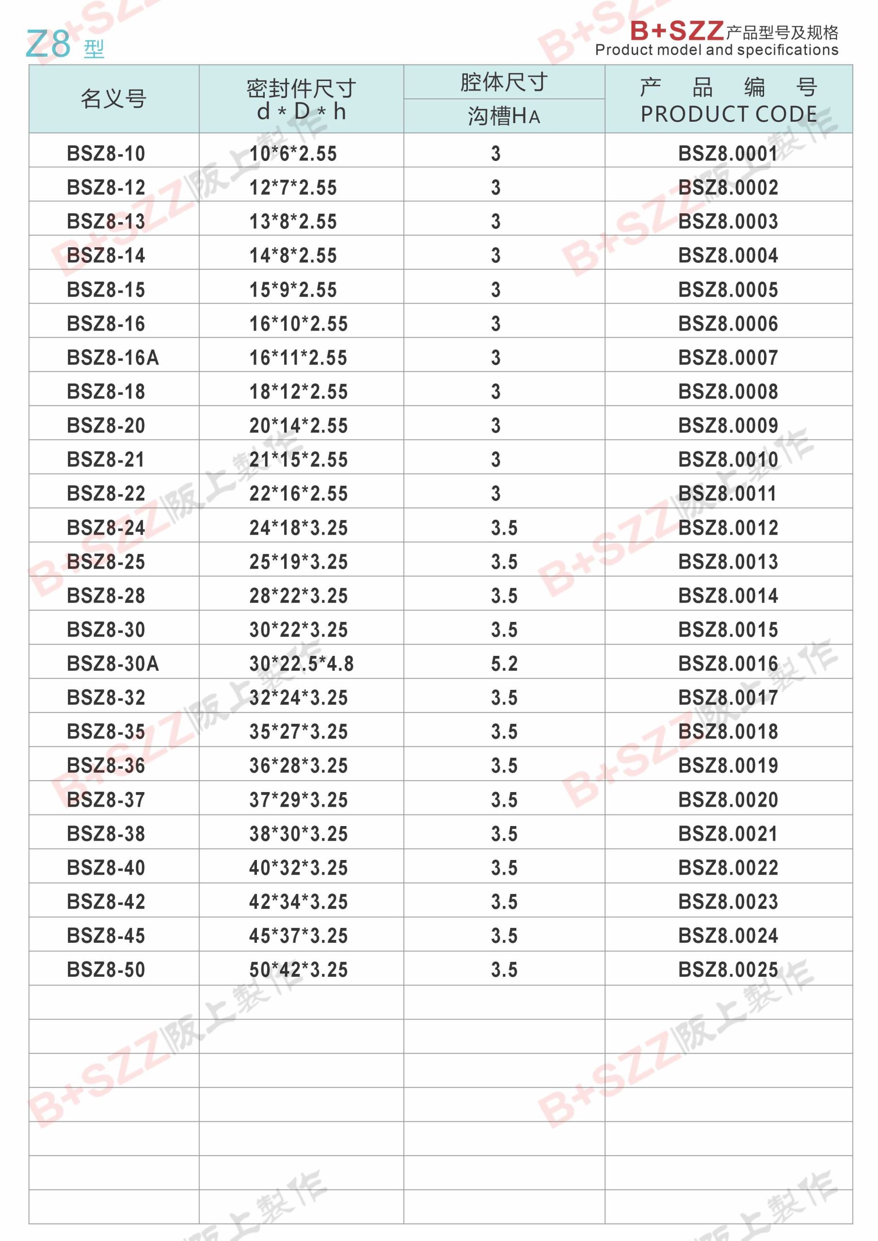 Z8 Type Piston Rod Seal插图1 Z8 Type Piston Rod Seal插图1