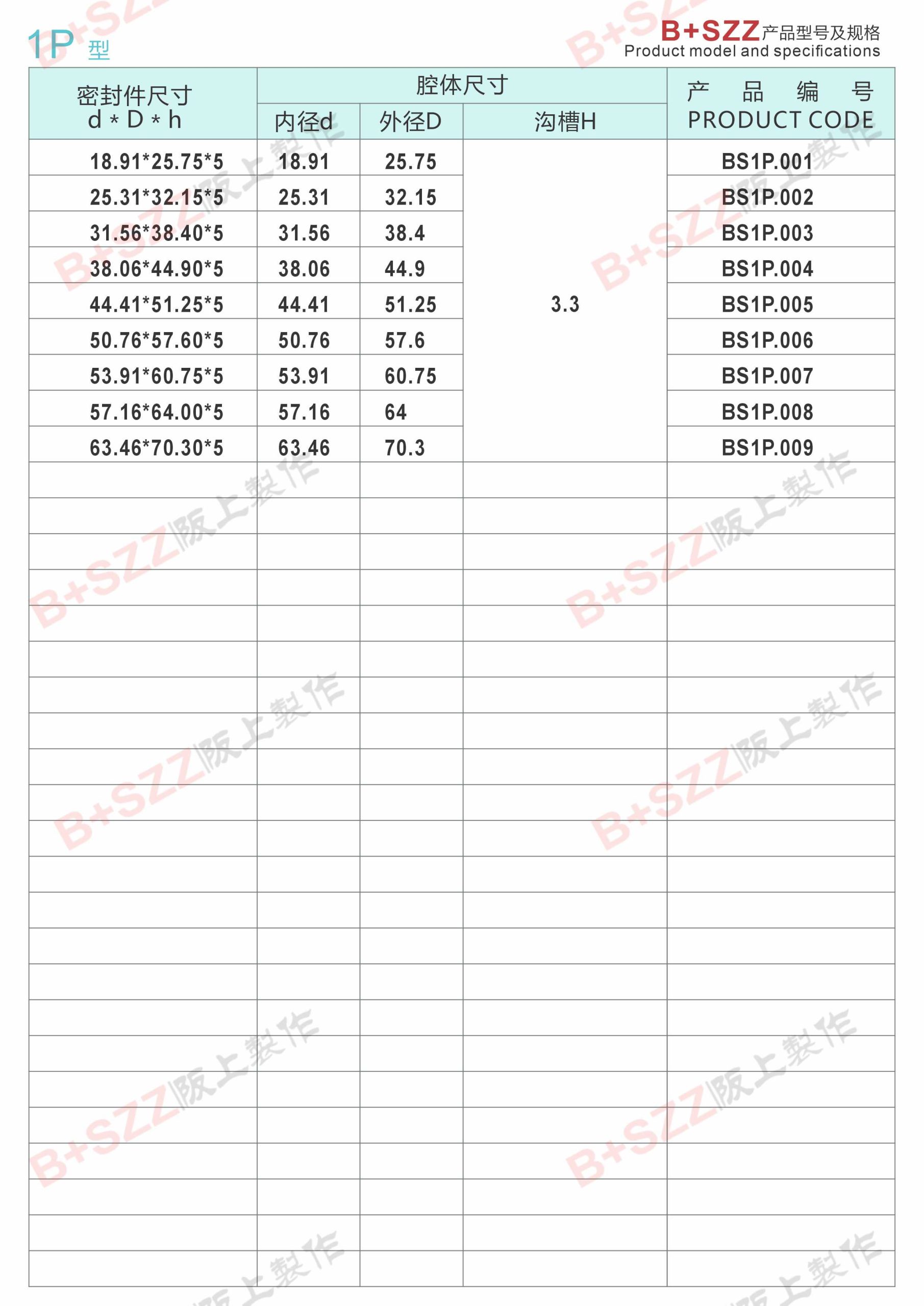 1P-Type Tube Fitting Seal插图1