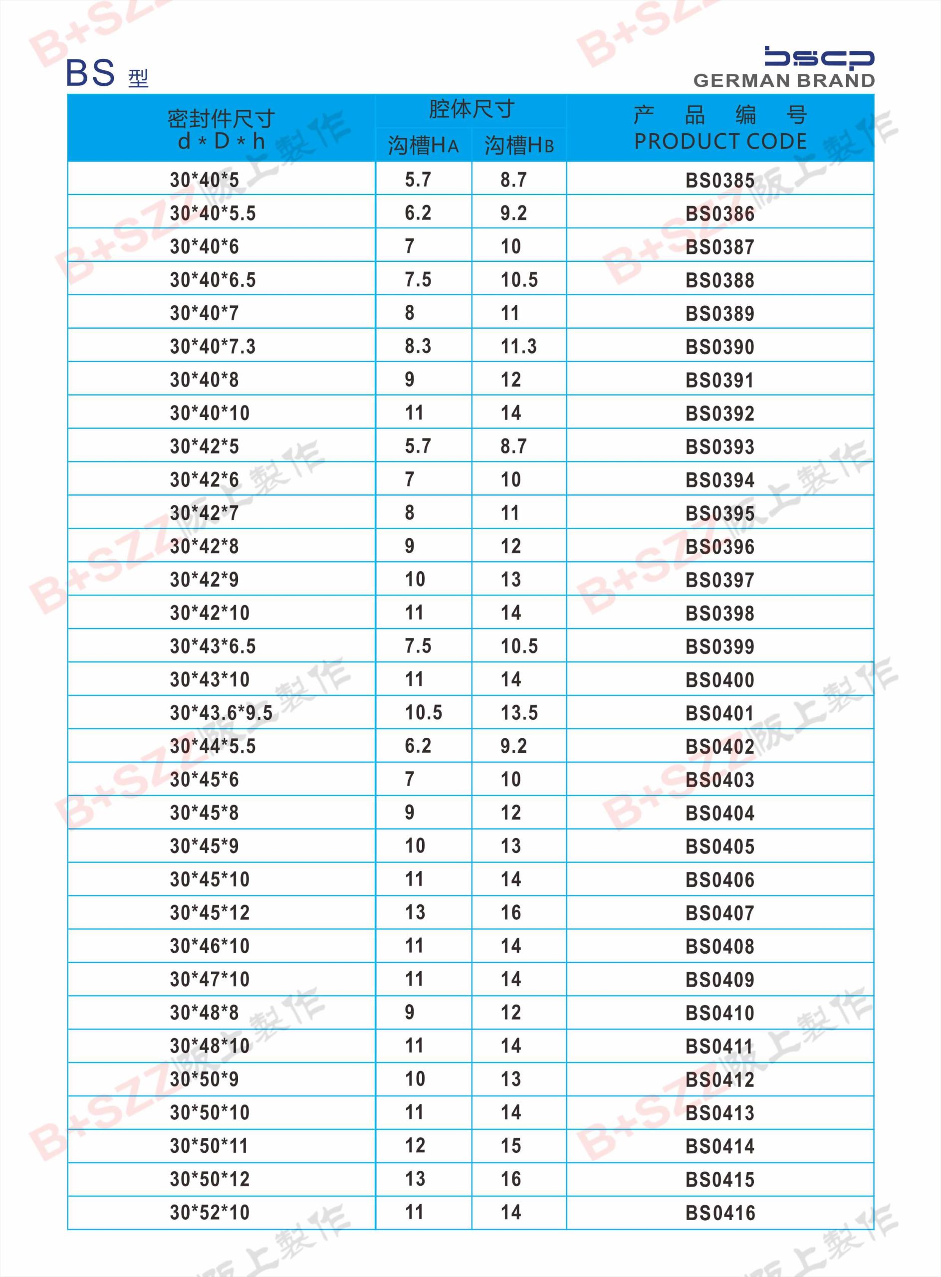 BS Dual-Purpose Seals插图13