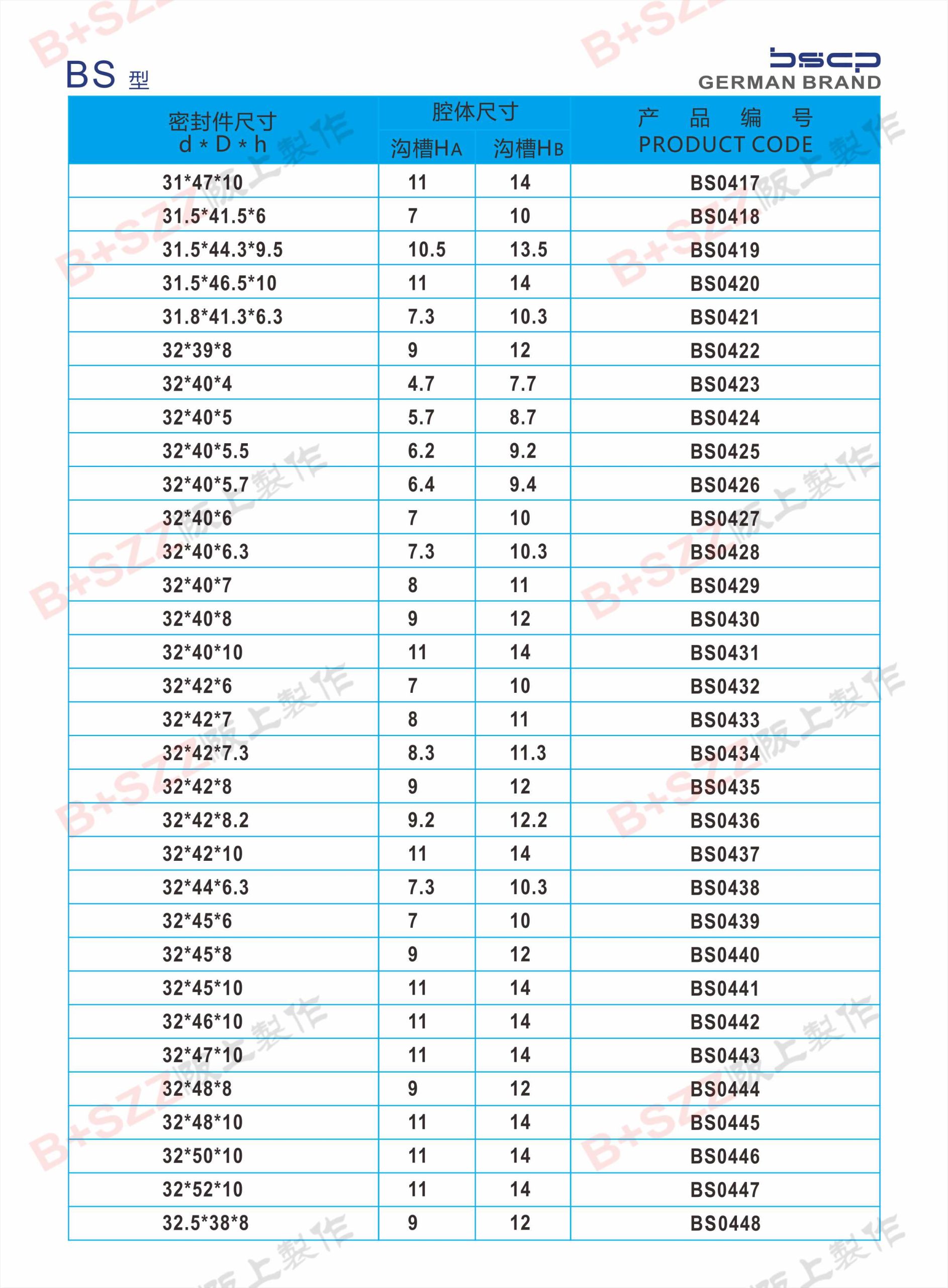 BS Dual-Purpose Seals插图14