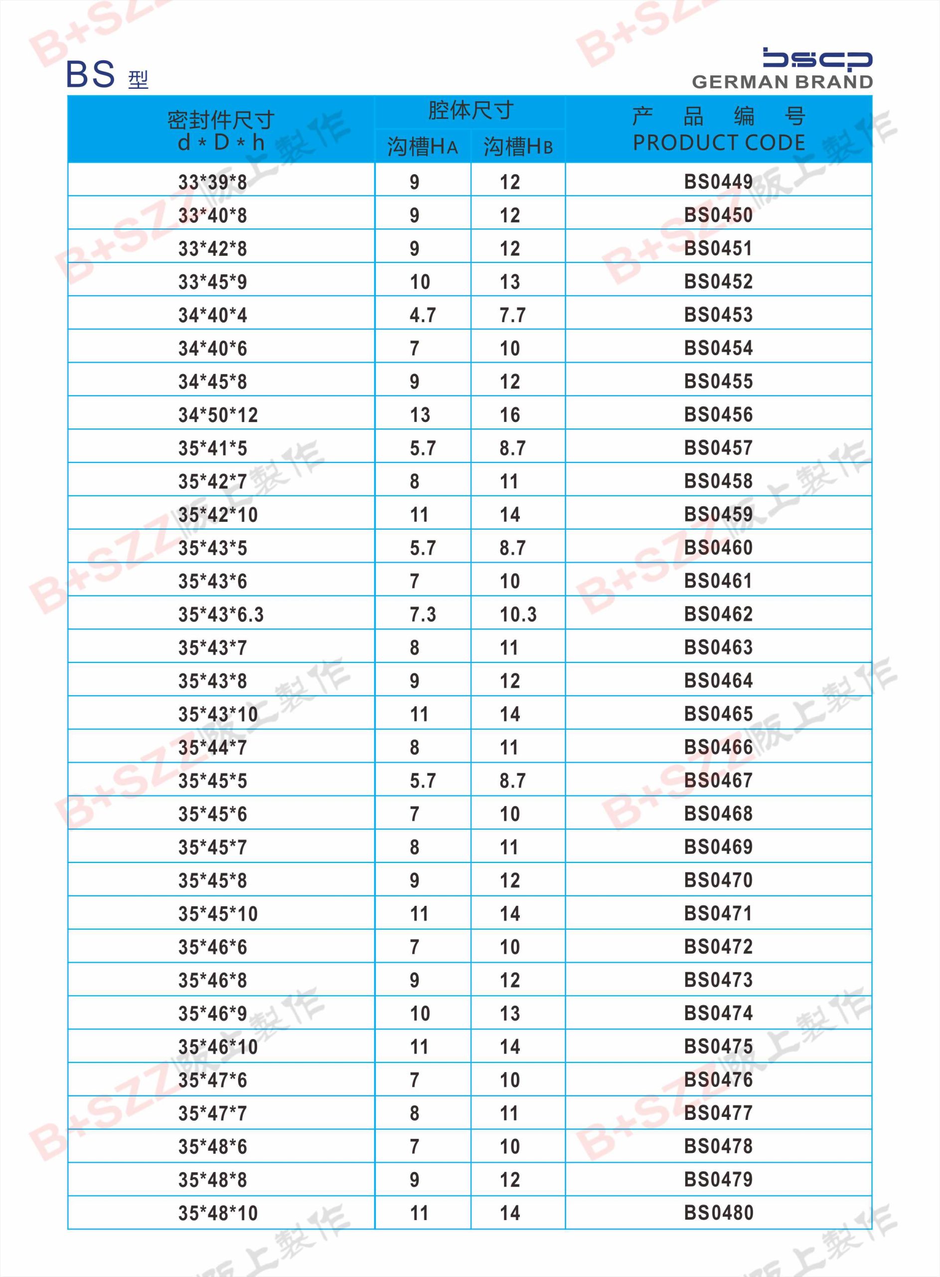 BS Dual-Purpose Seals插图15