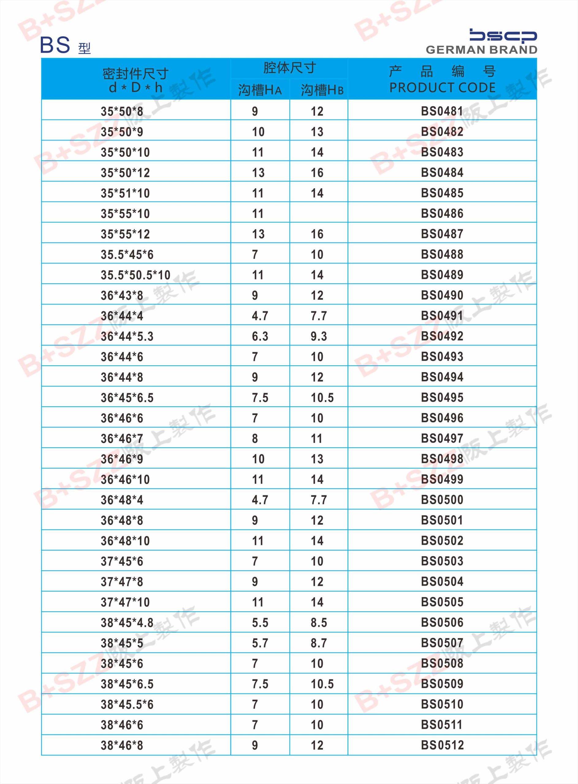 BS Dual-Purpose Seals插图16