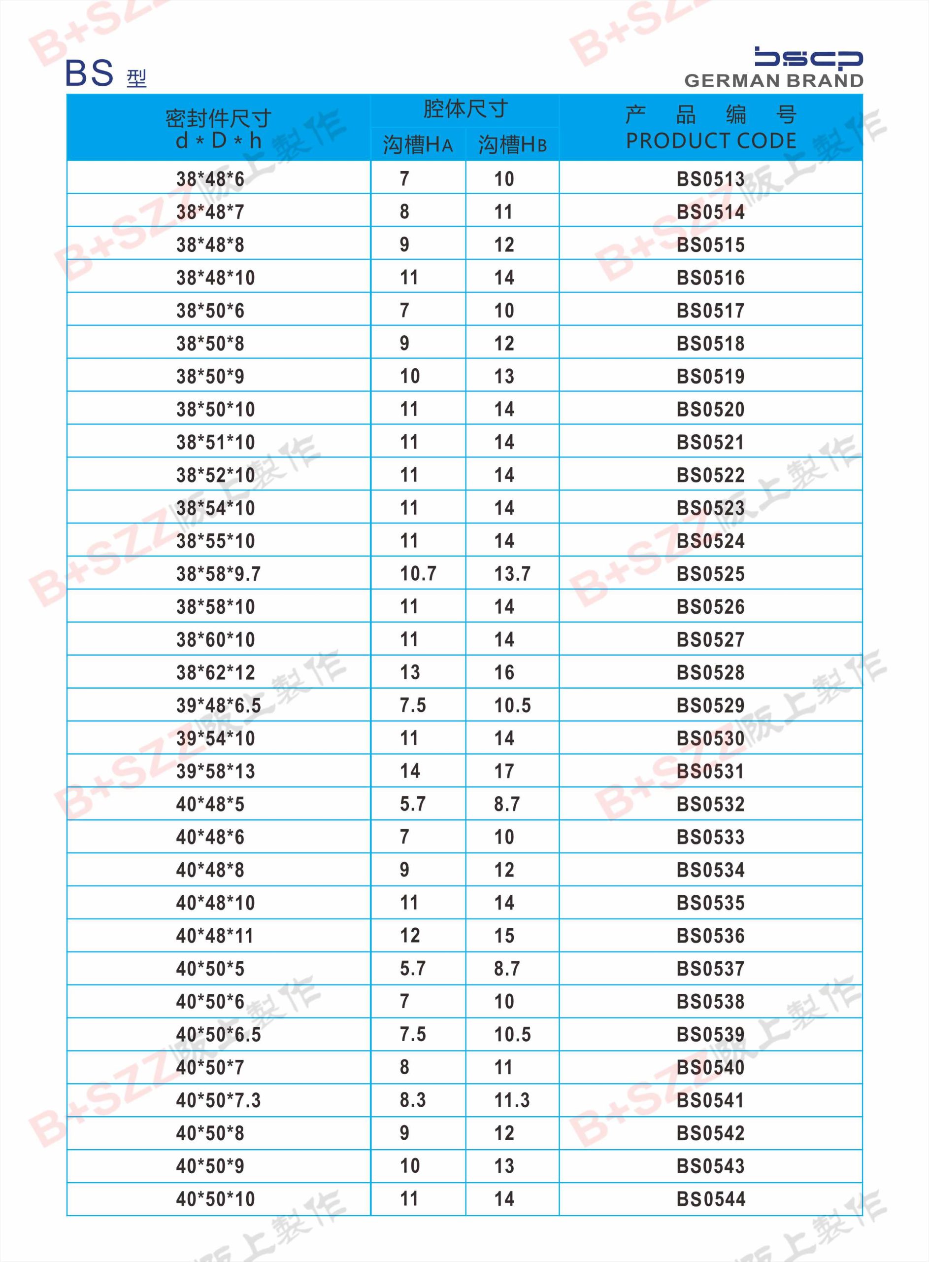 BS Dual-Purpose Seals插图17