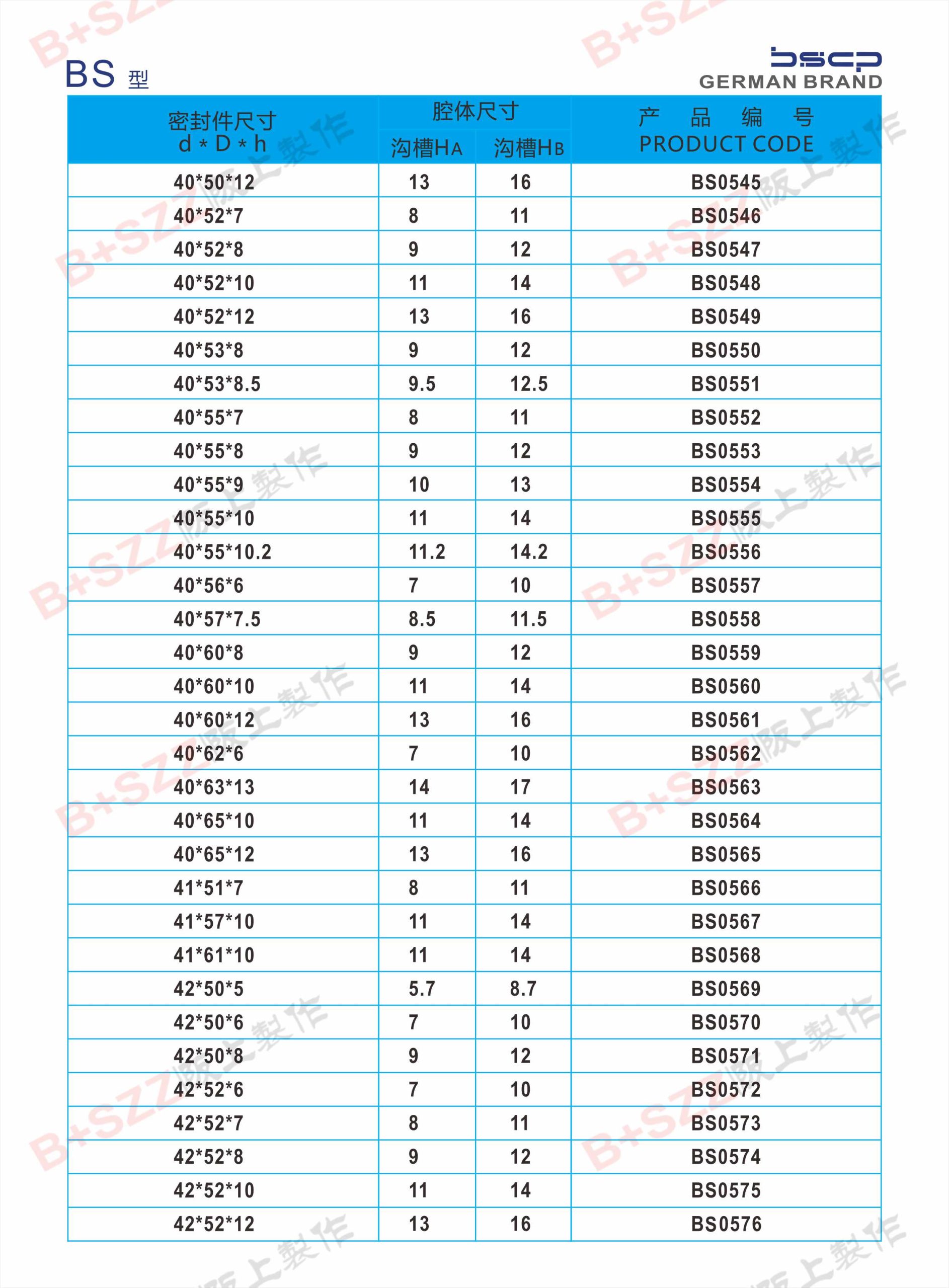BS Dual-Purpose Seals插图18