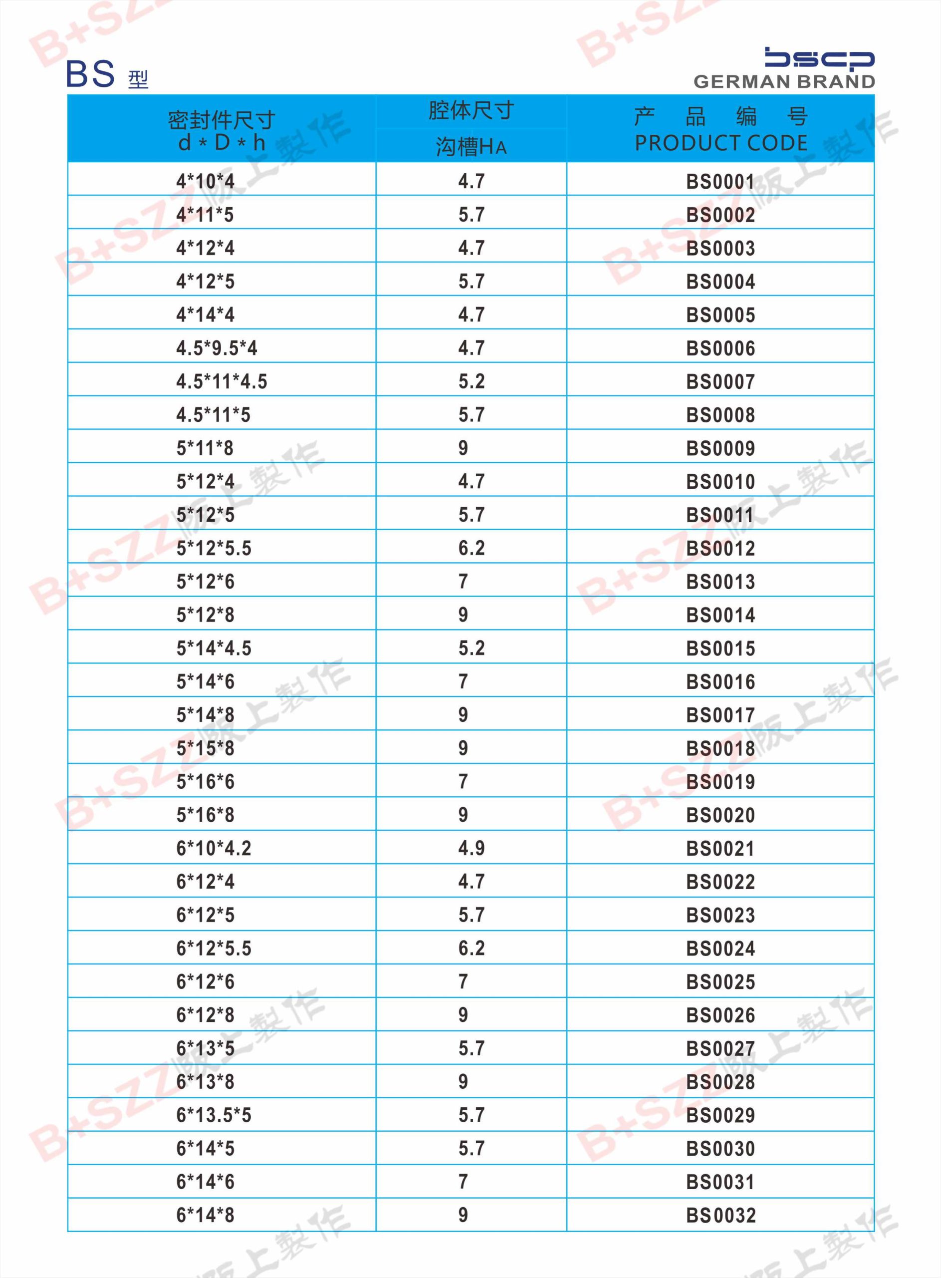 BS Dual-Purpose Seals插图1