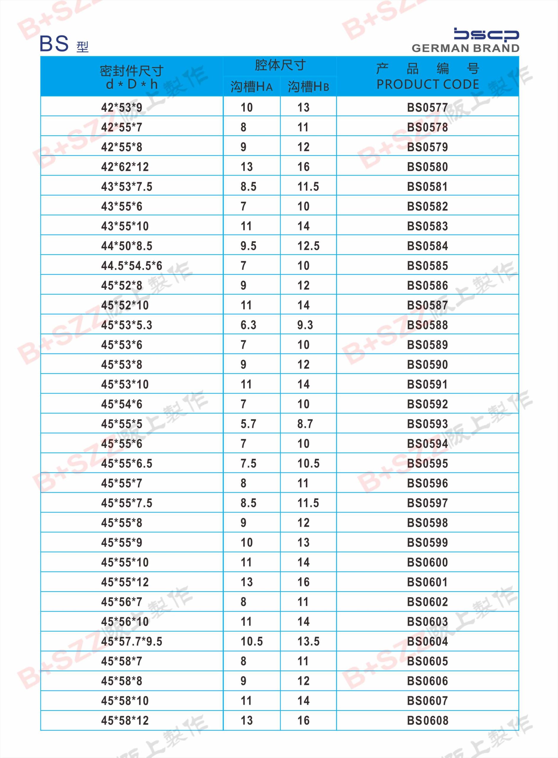 BS Dual-Purpose Seals插图19