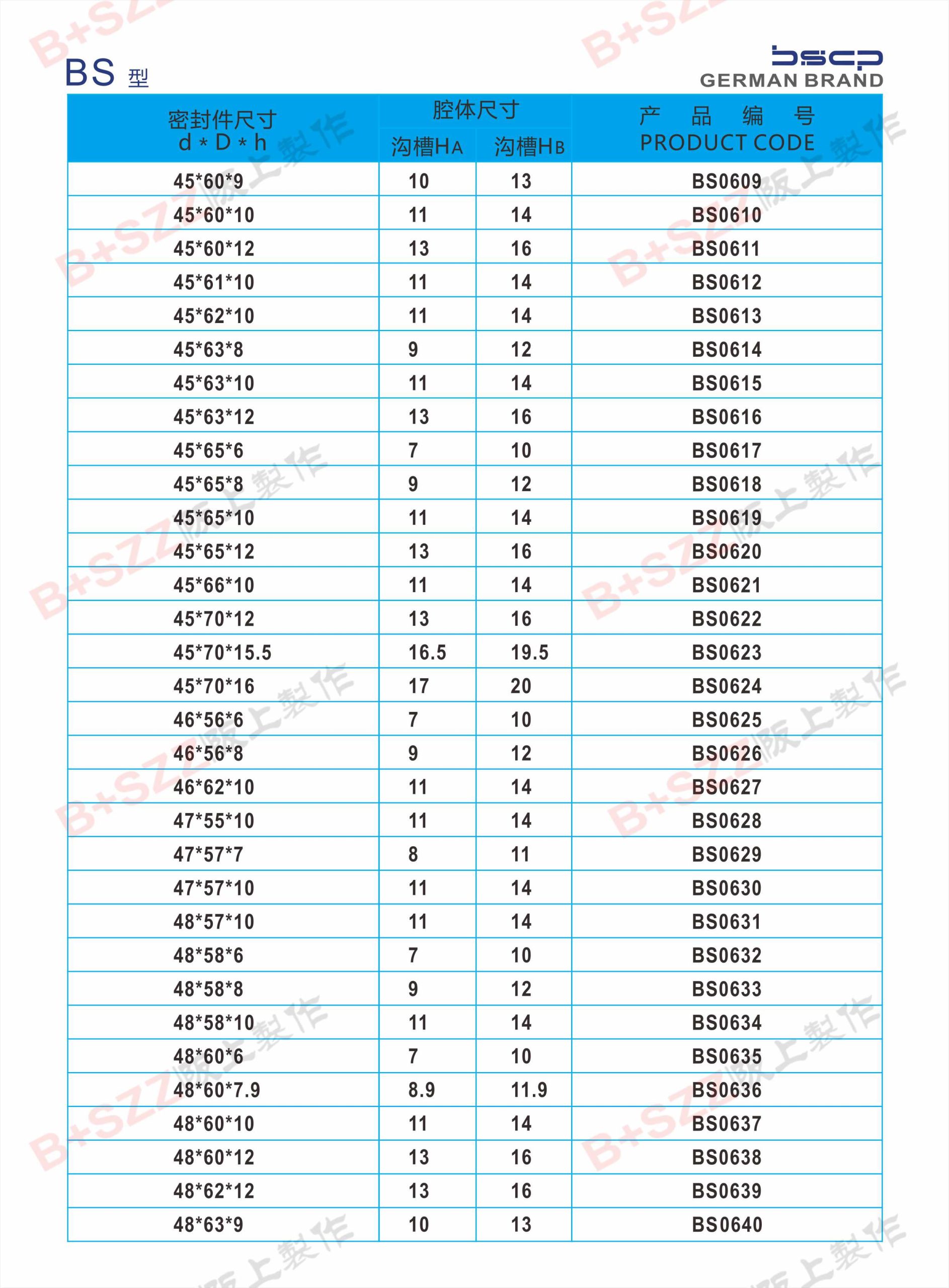 BS Dual-Purpose Seals插图20