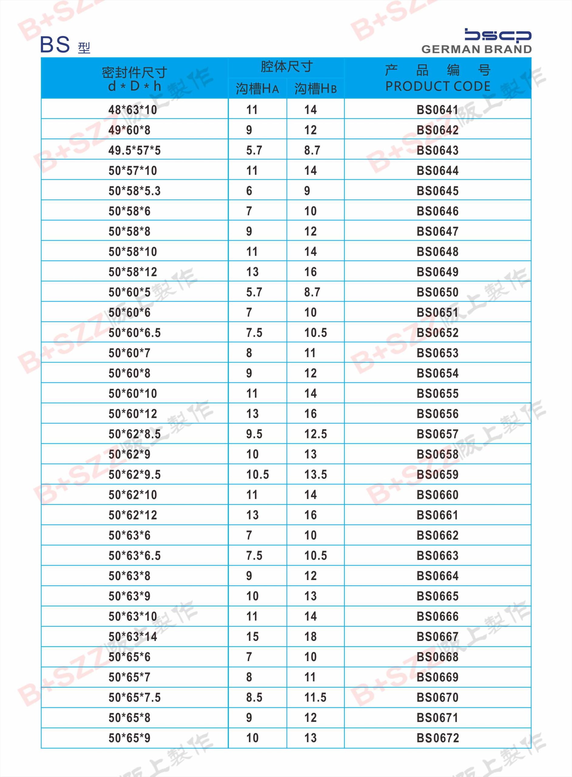 BS Dual-Purpose Seals插图21