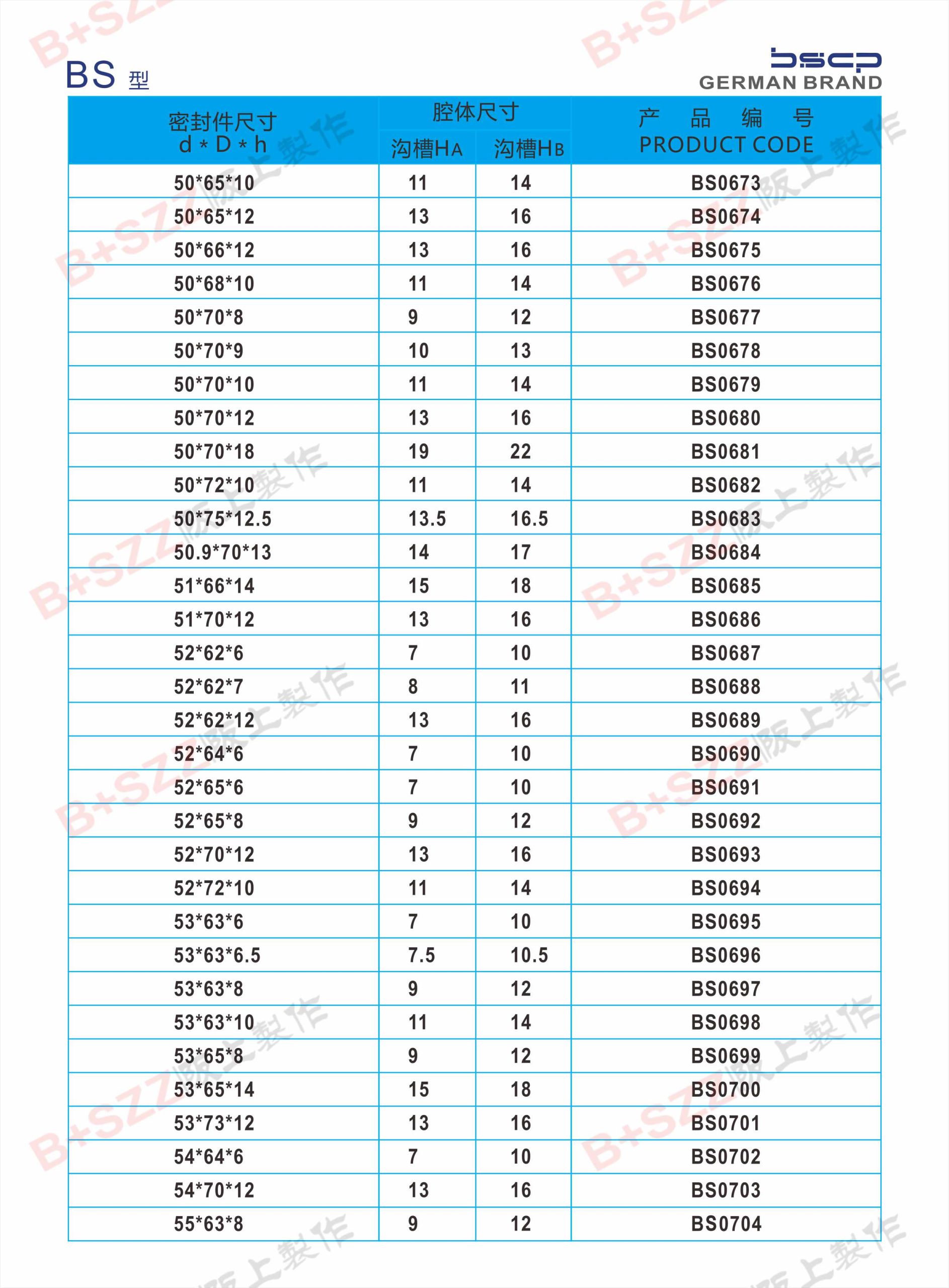 BS Dual-Purpose Seals插图22
