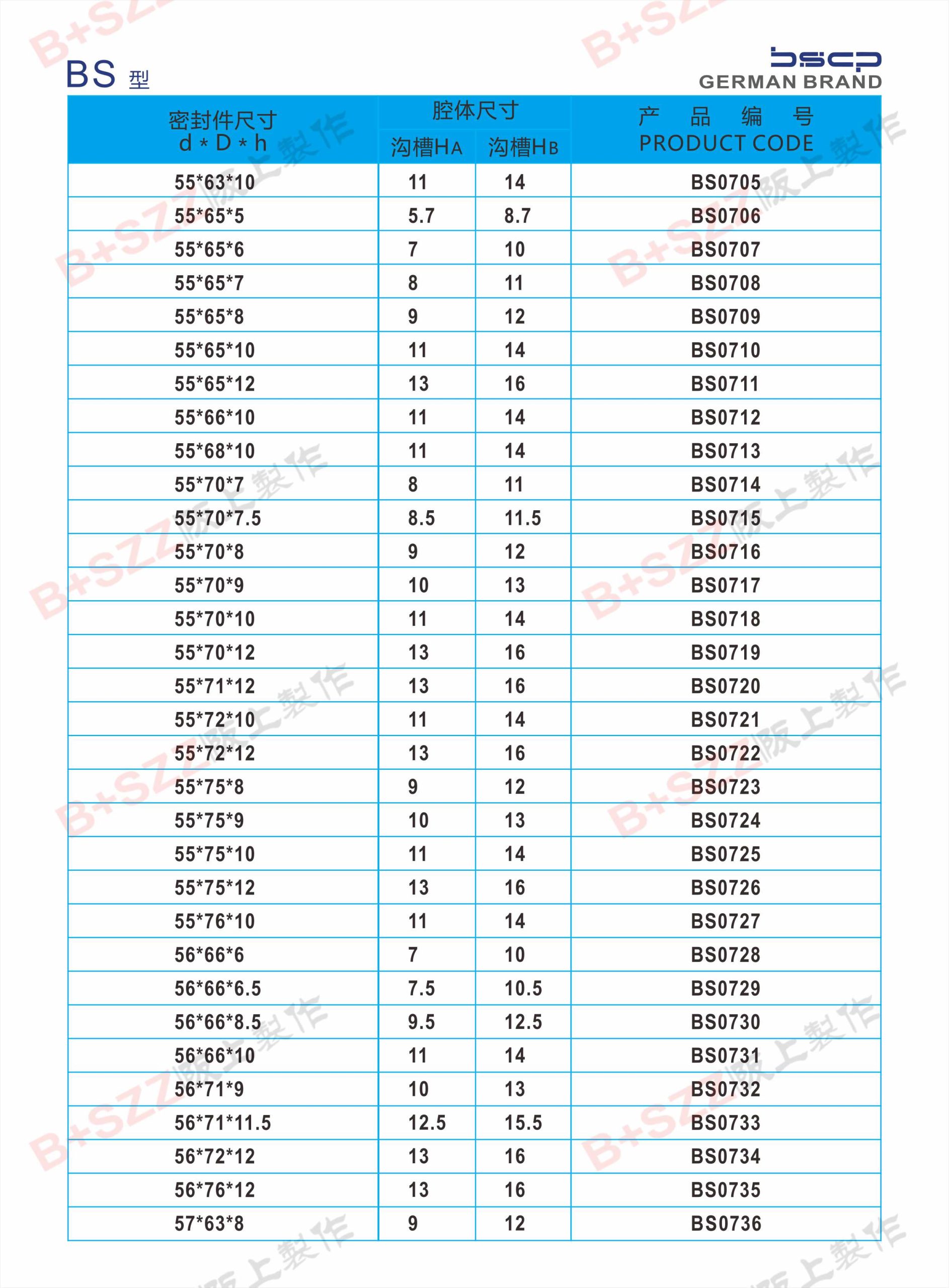 BS Dual-Purpose Seals插图23