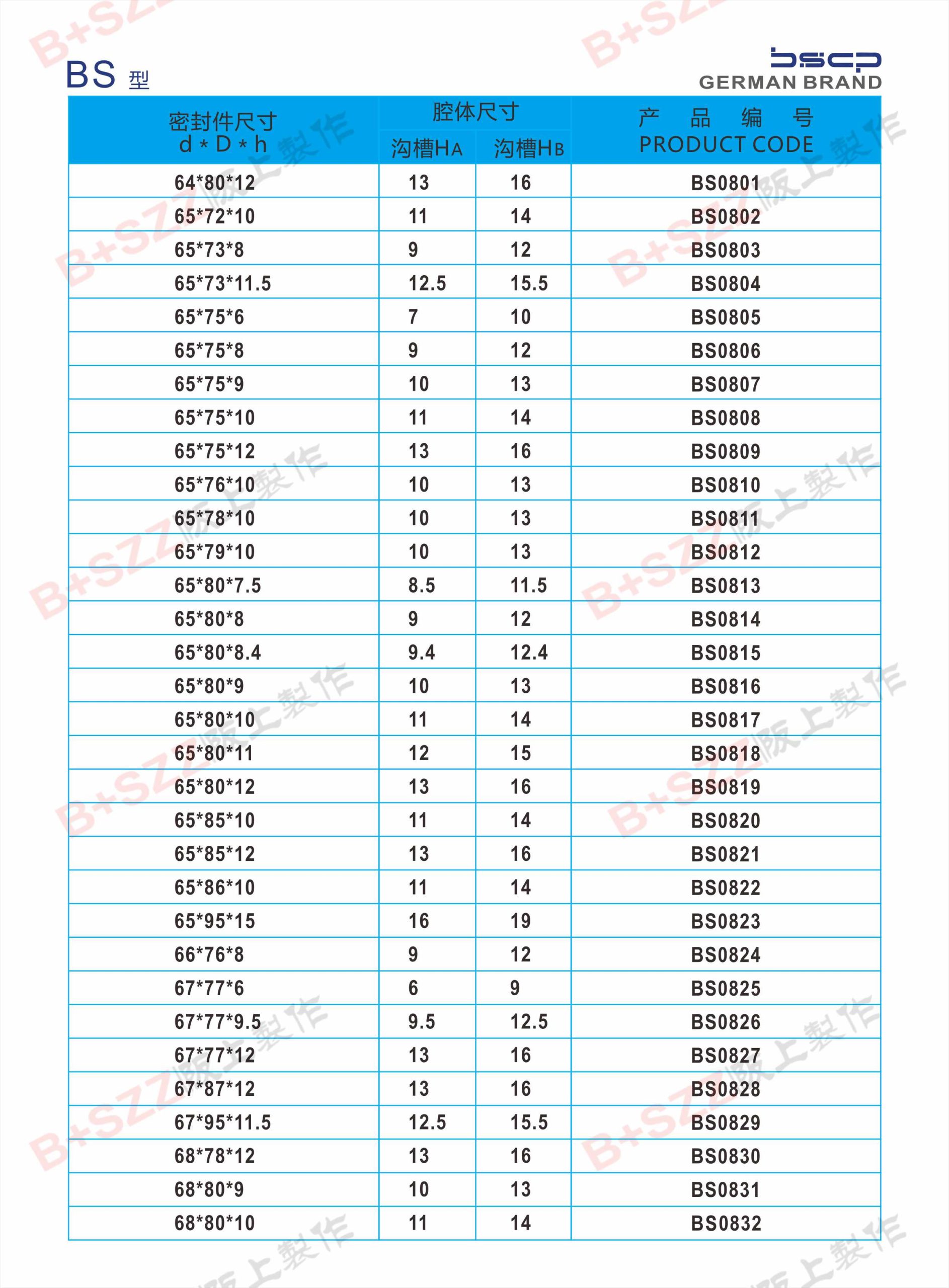 BS Dual-Purpose Seals插图26