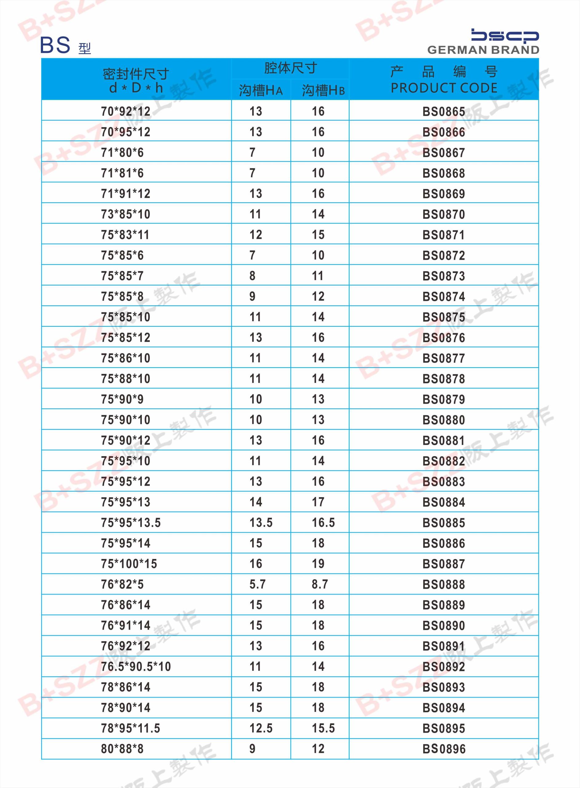 BS Dual-Purpose Seals插图28