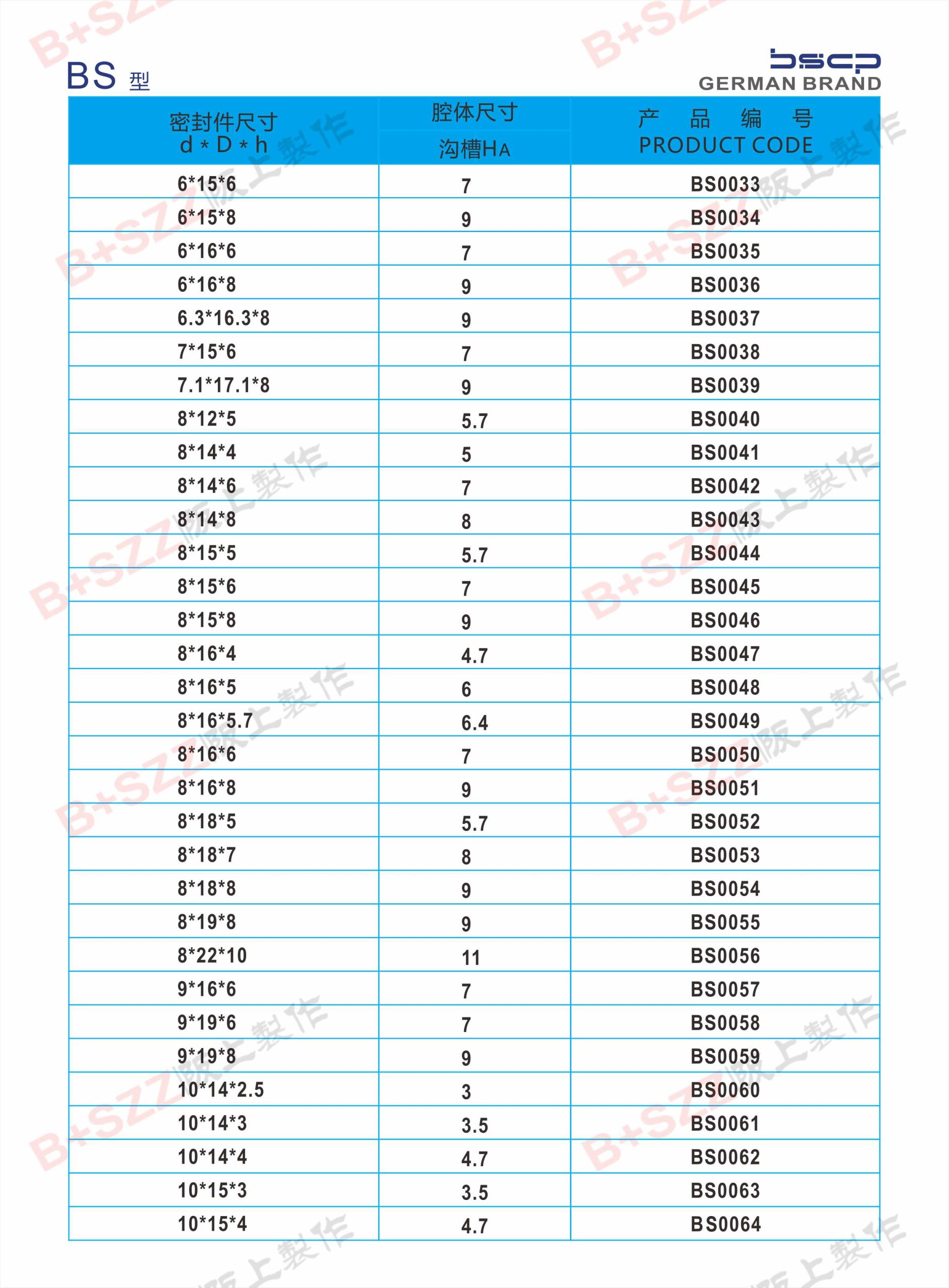 BS Dual-Purpose Seals插图2