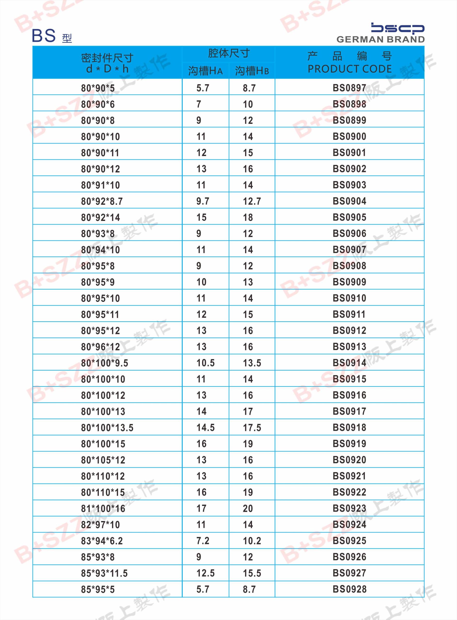 BS Dual-Purpose Seals插图29