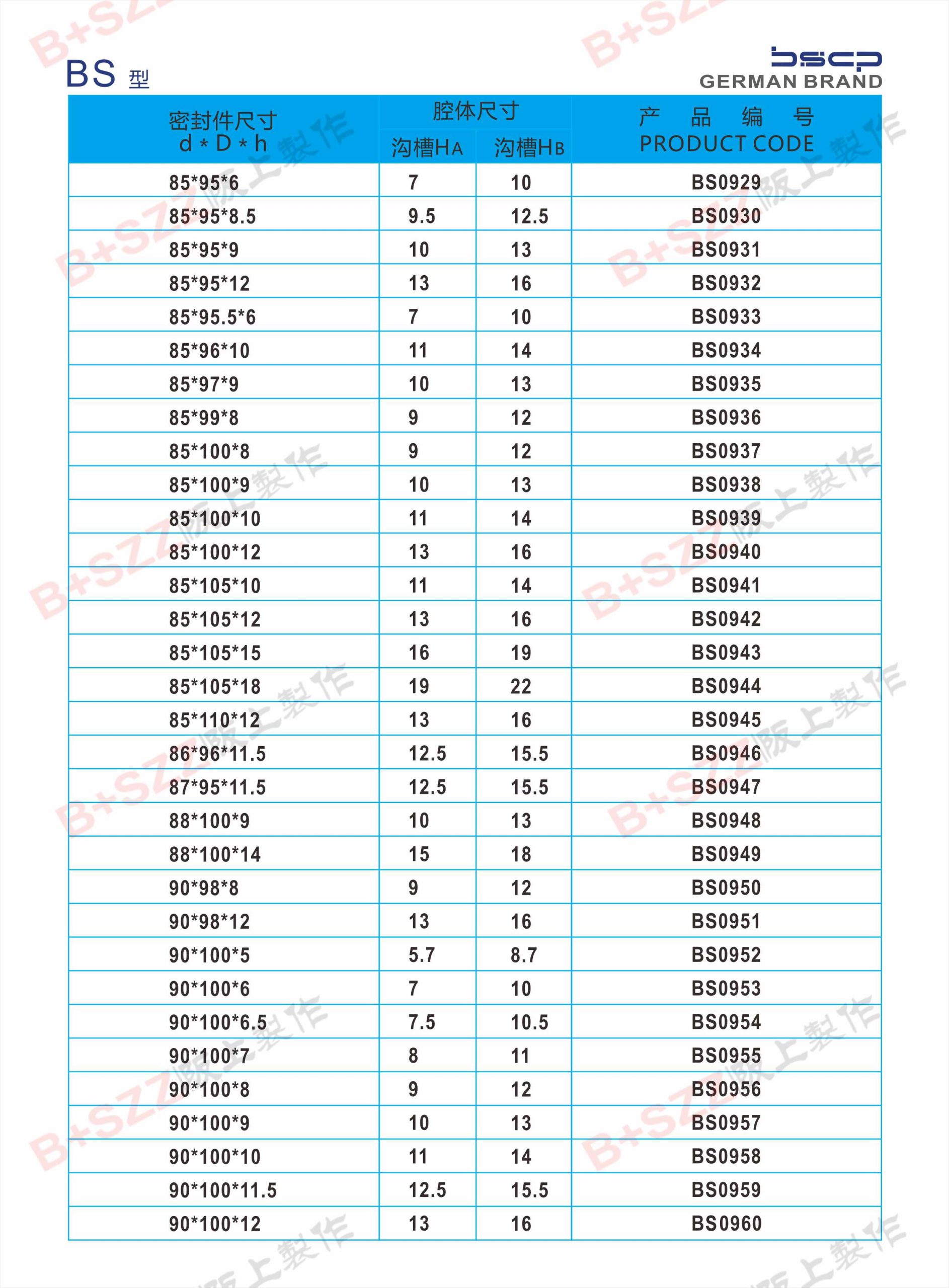 BS Dual-Purpose Seals插图30