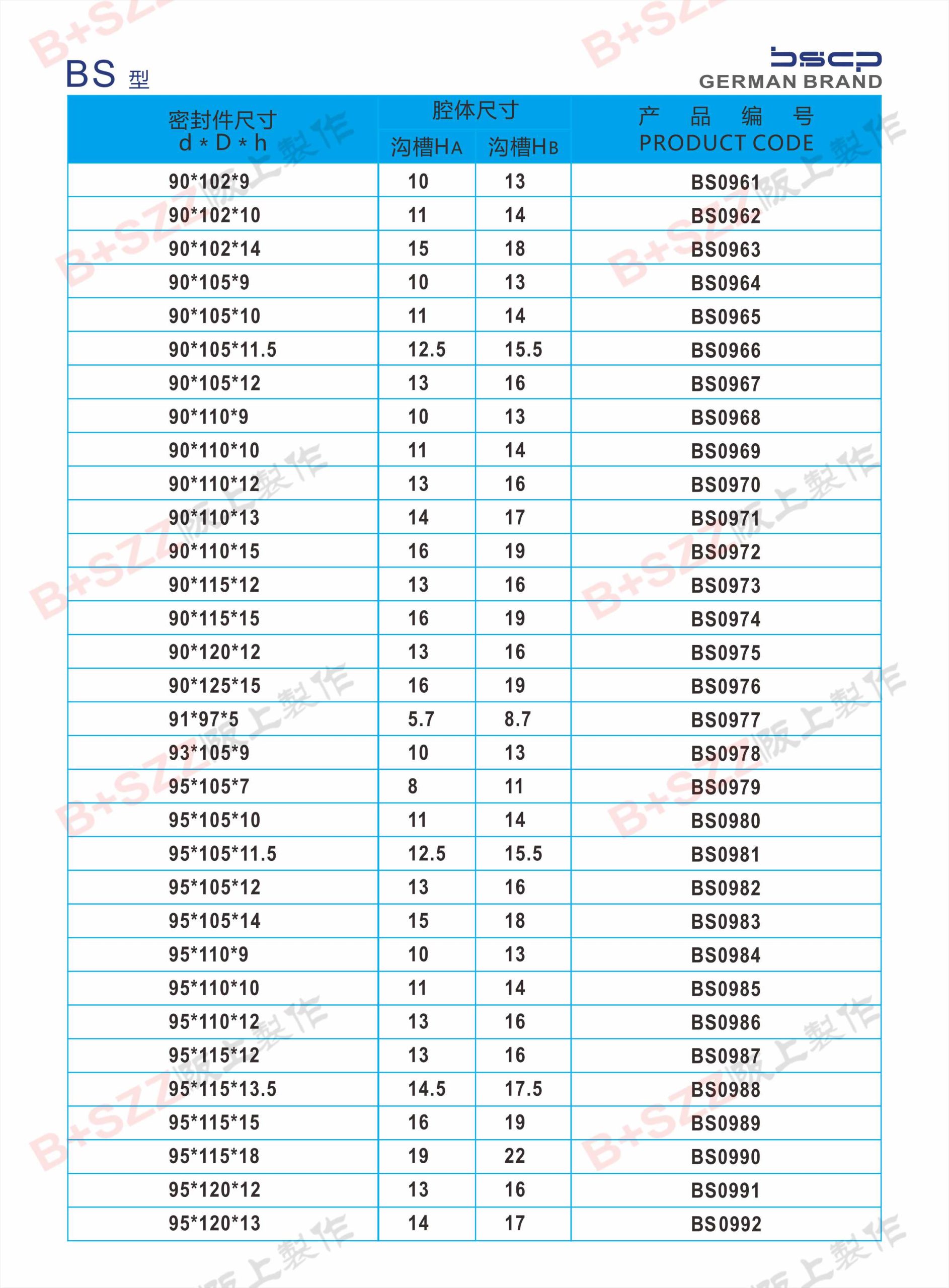 BS Dual-Purpose Seals插图31