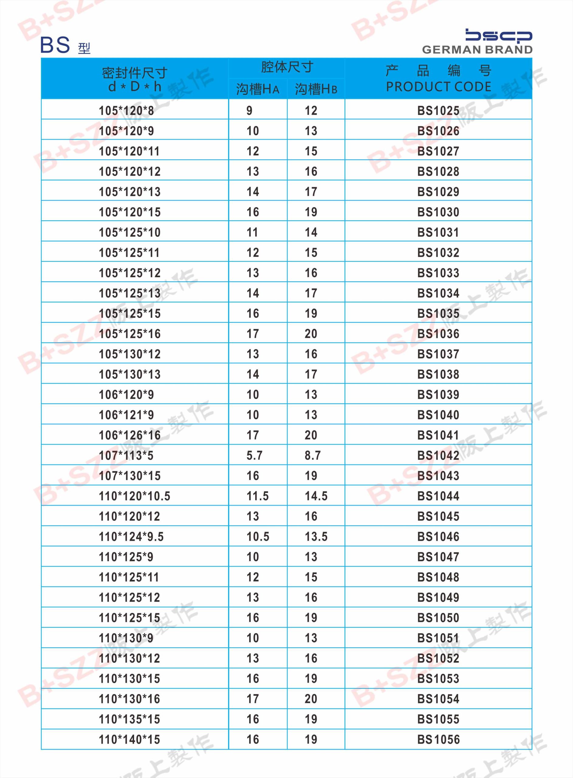 BS Dual-Purpose Seals插图33
