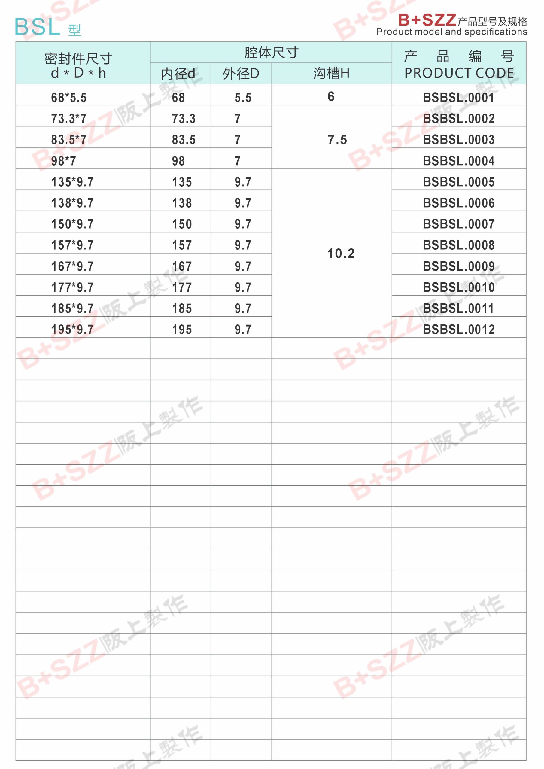 Special seal for BSL air seal crushing hammer插图1
