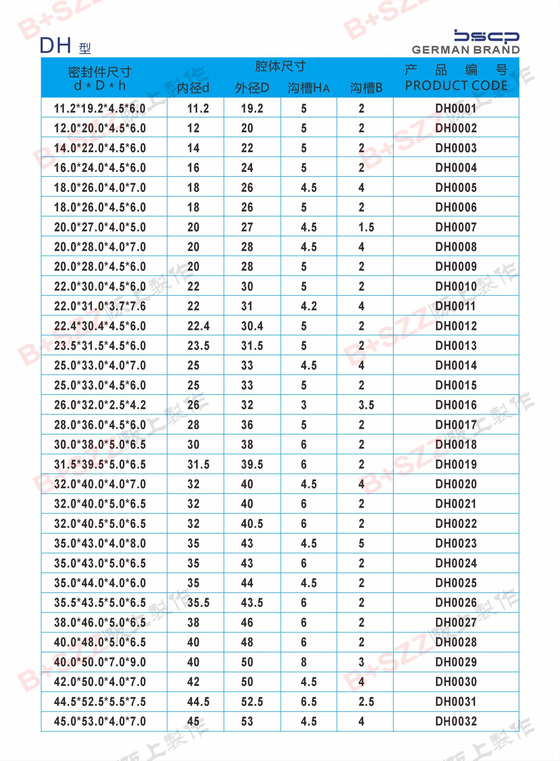 Dedicated DH dustproof seal插图1