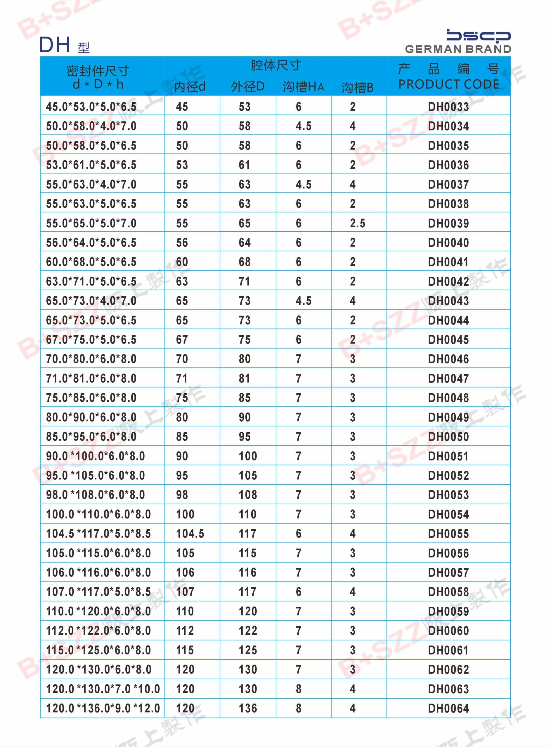 Dedicated DH dustproof seal插图2