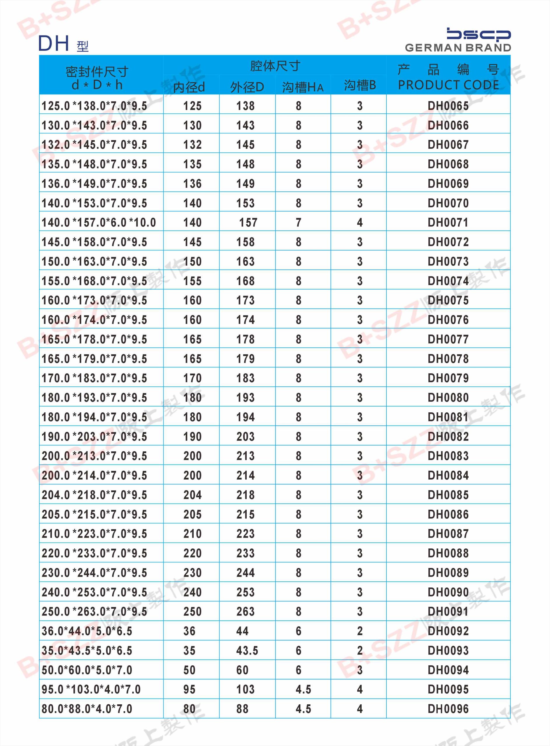 Dedicated DH dustproof seal插图3