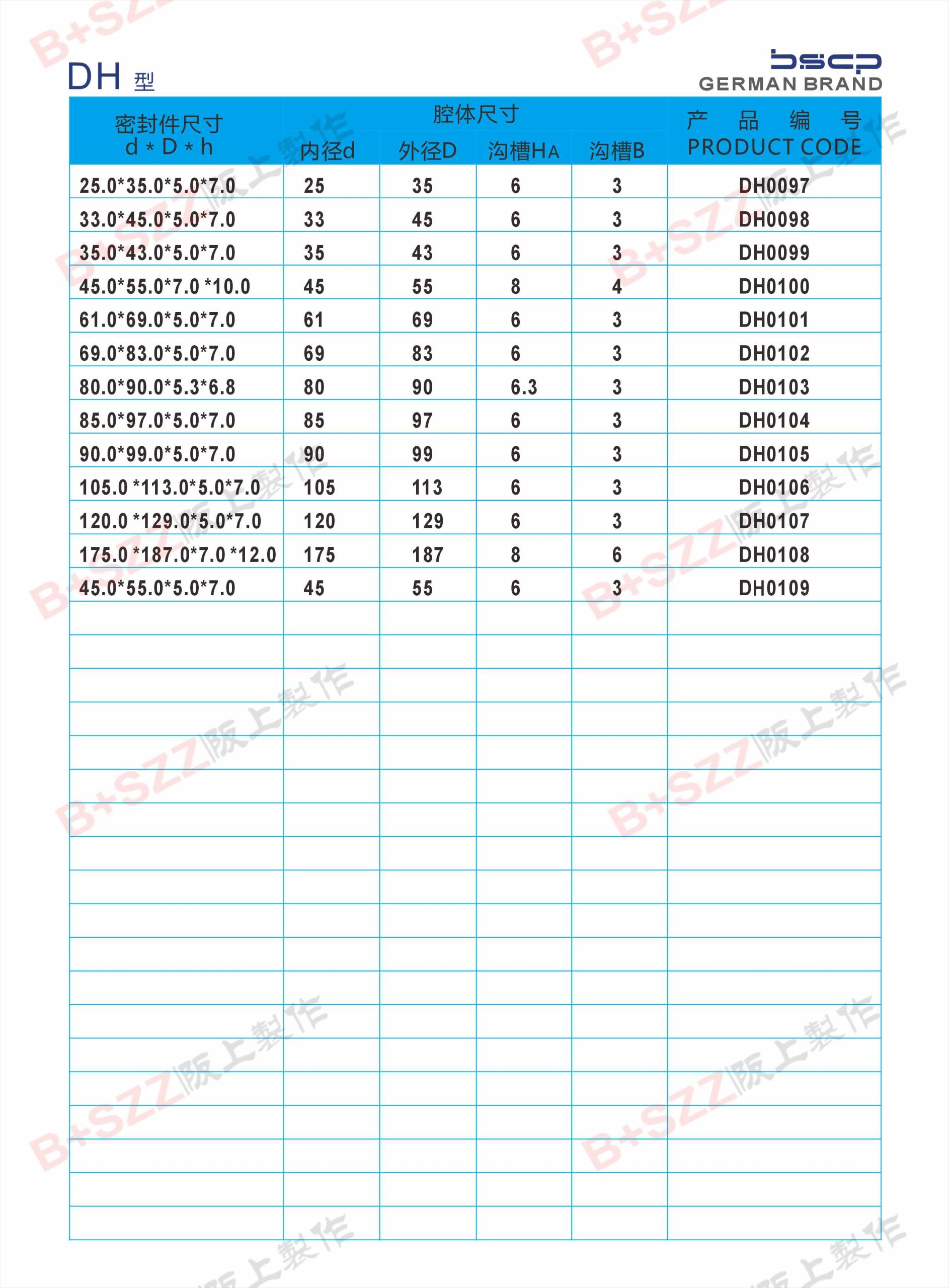 Dedicated DH dustproof seal插图4