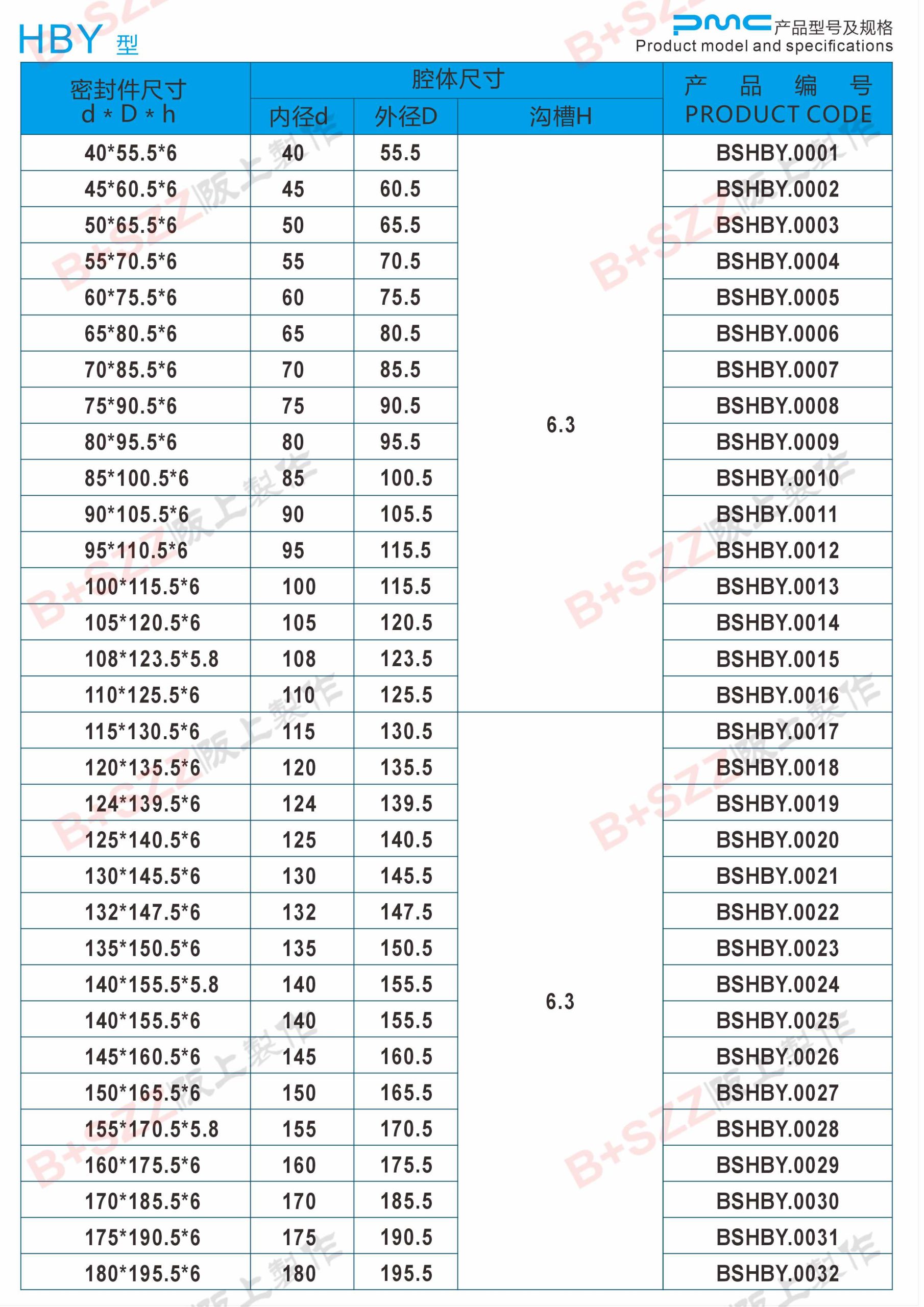 HBY Buffer Seals插图1