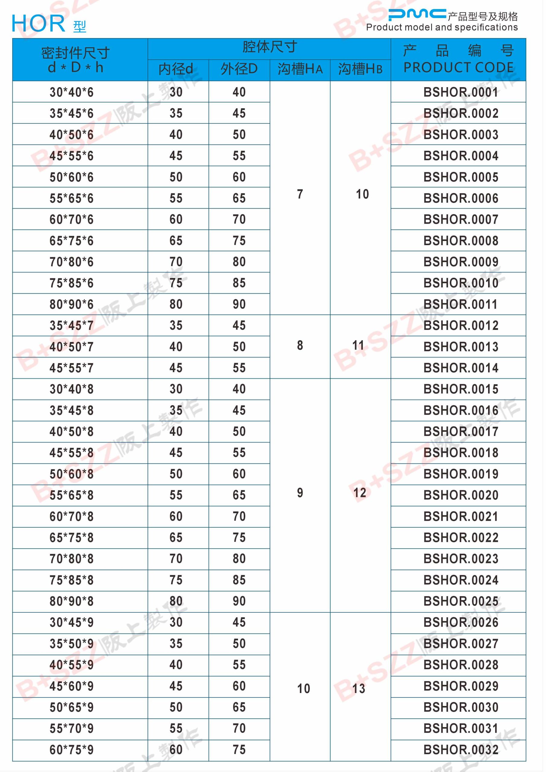HOR Piston Rod Seals插图1
