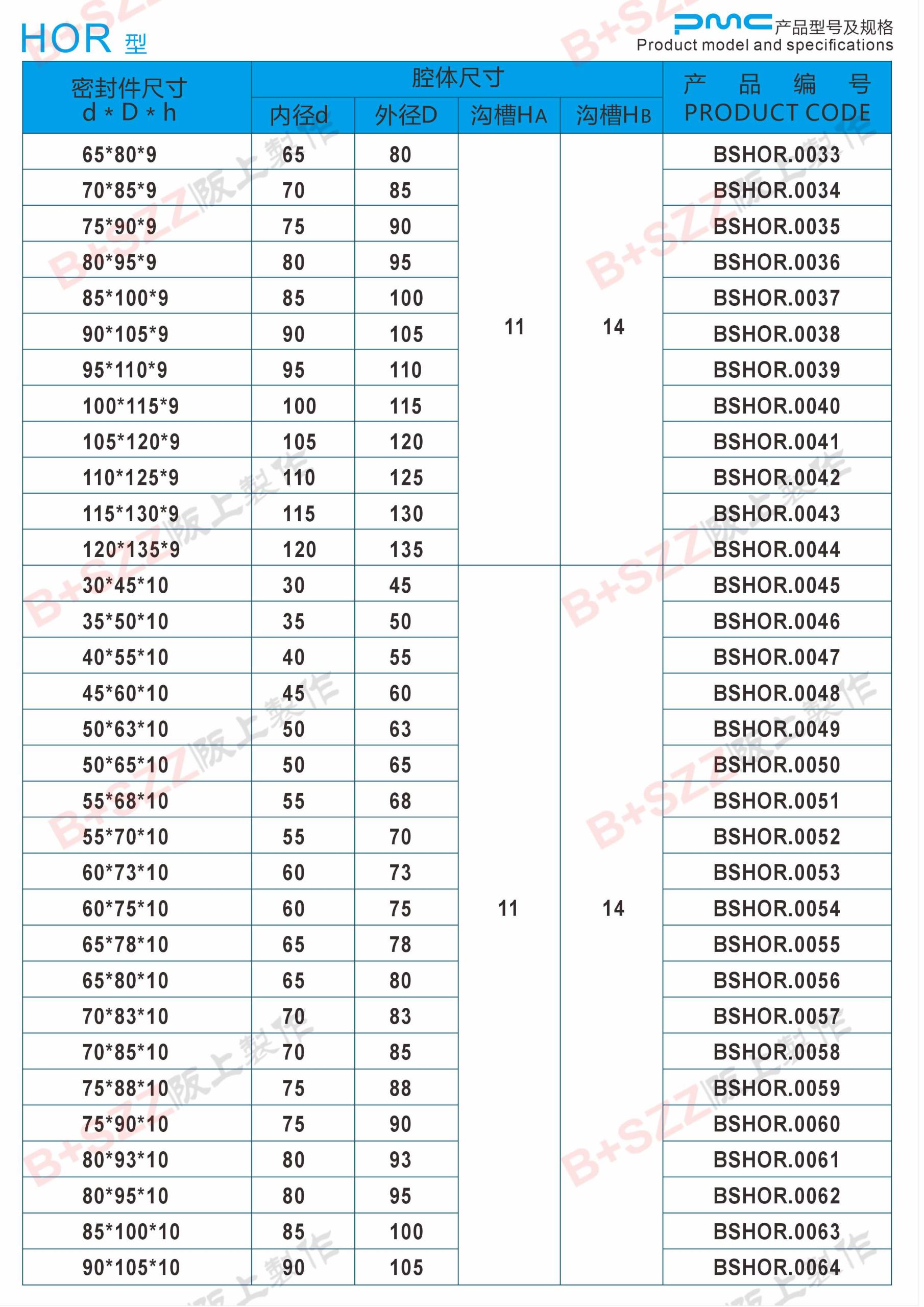 HOR Piston Rod Seals插图2