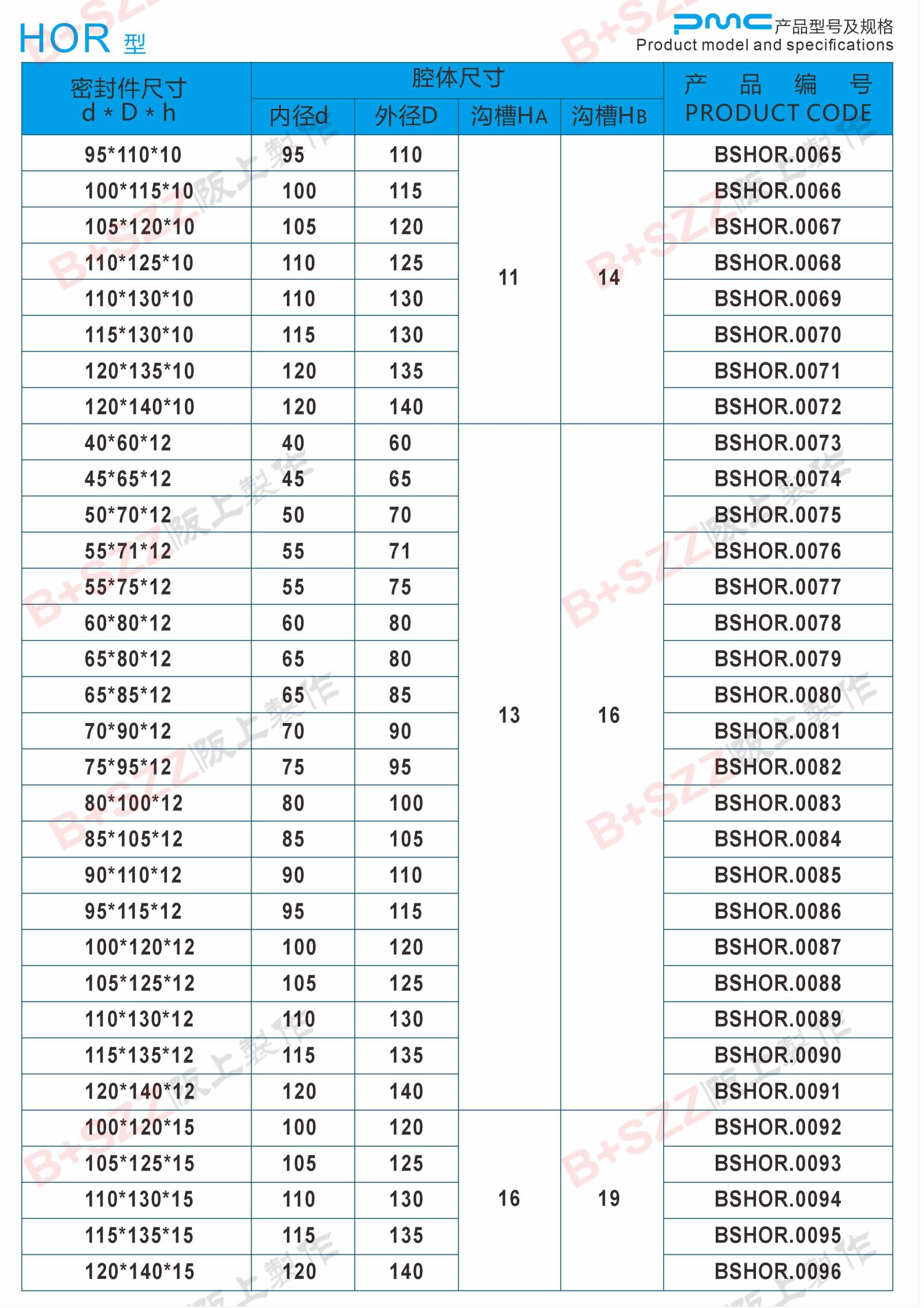 HOR Piston Rod Seals插图3