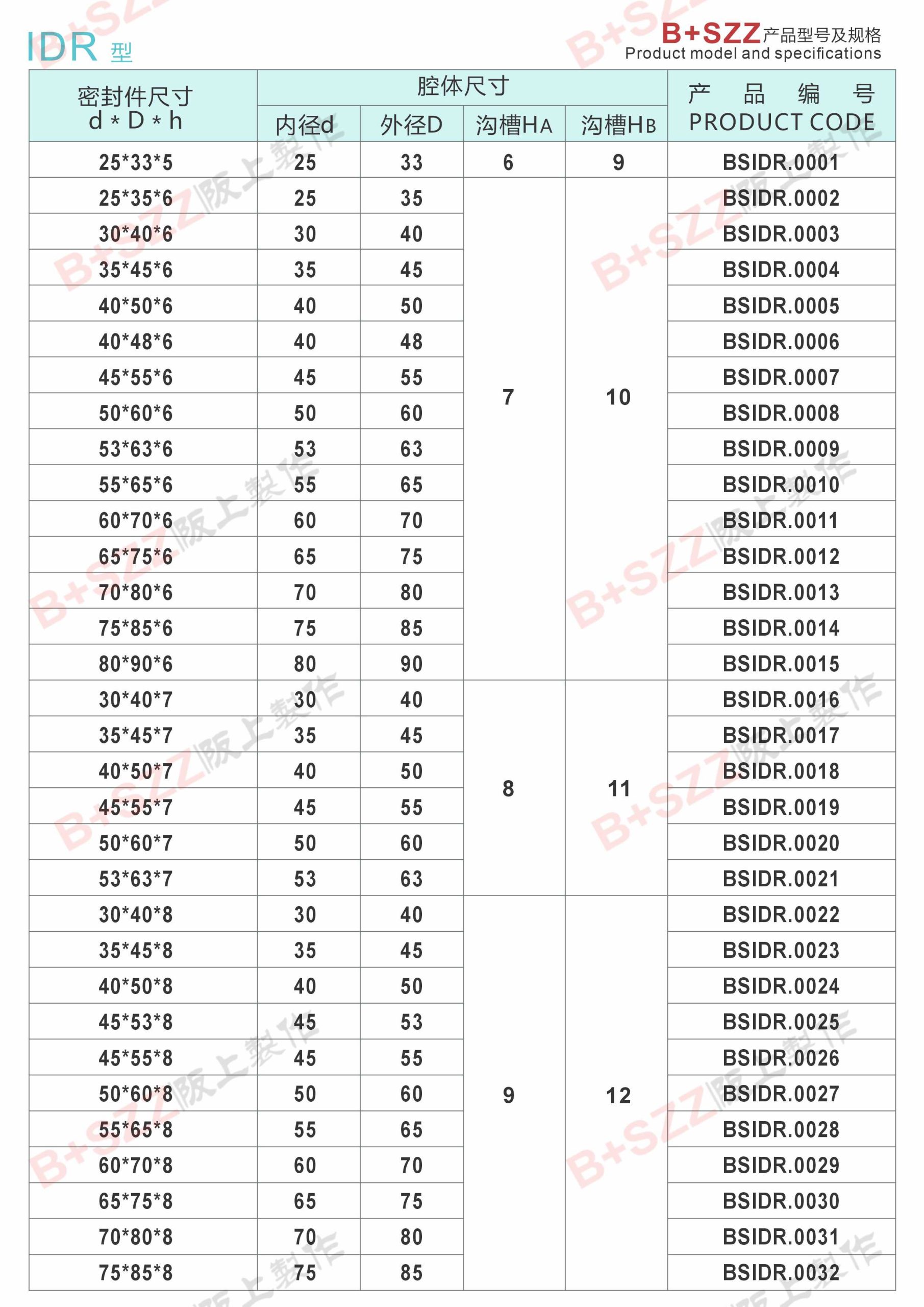 IDR-Type Piston Rod Seal插图1