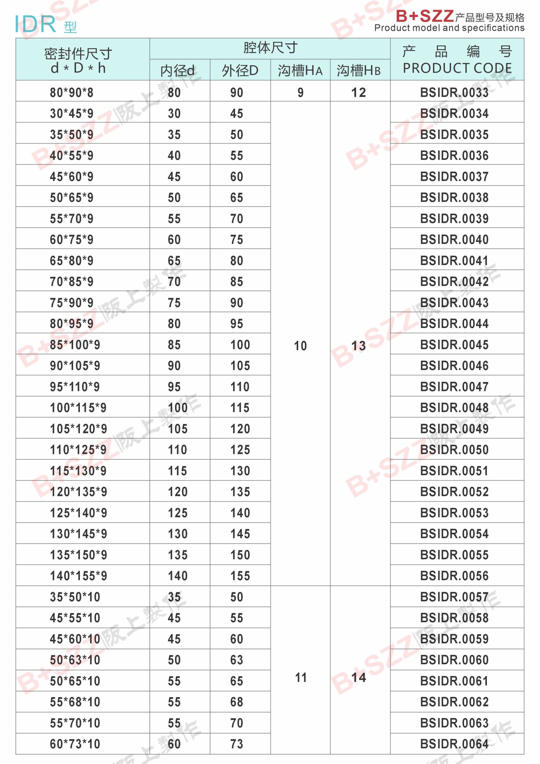 IDR-Type Piston Rod Seal插图2