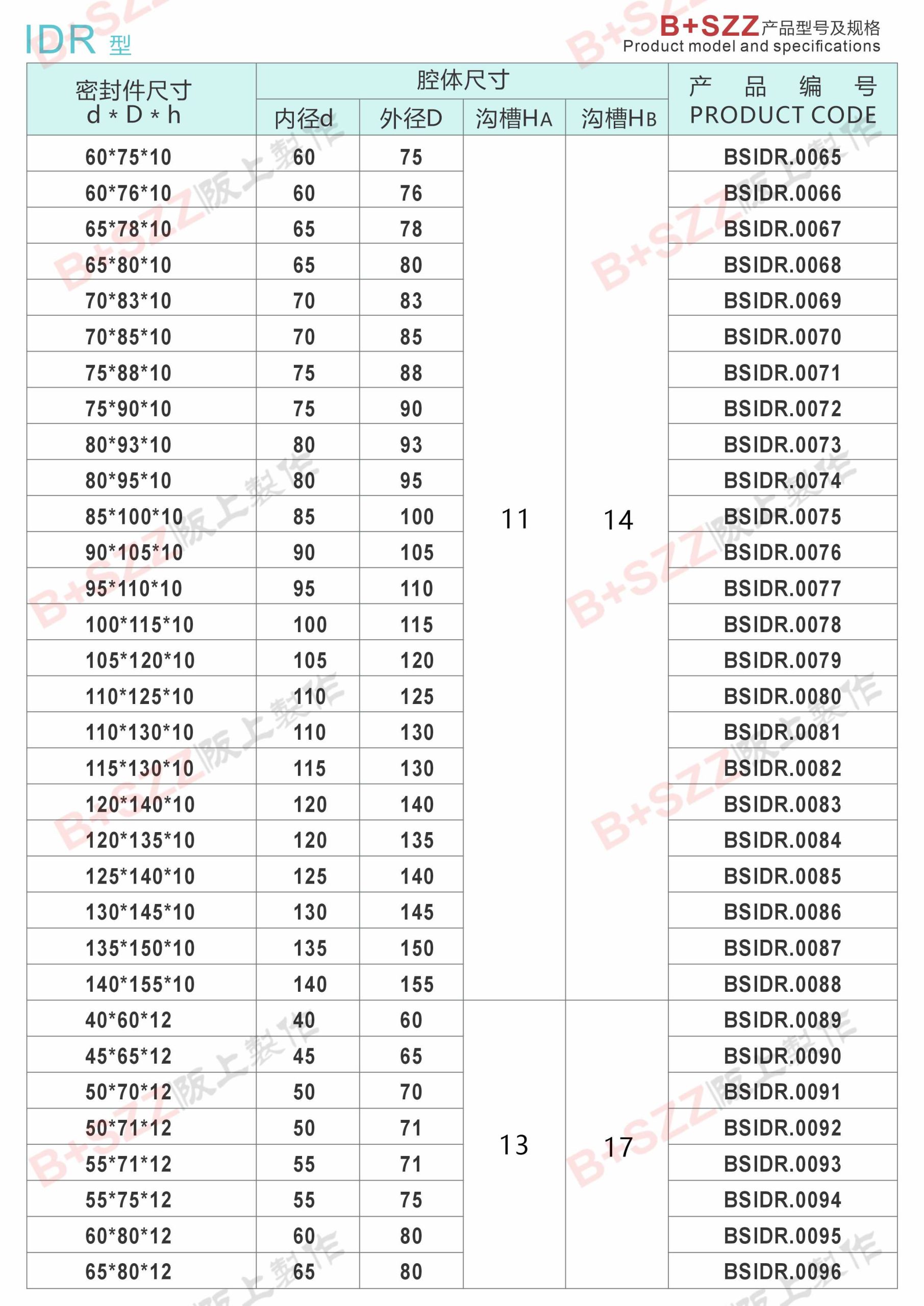 IDR-Type Piston Rod Seal插图3