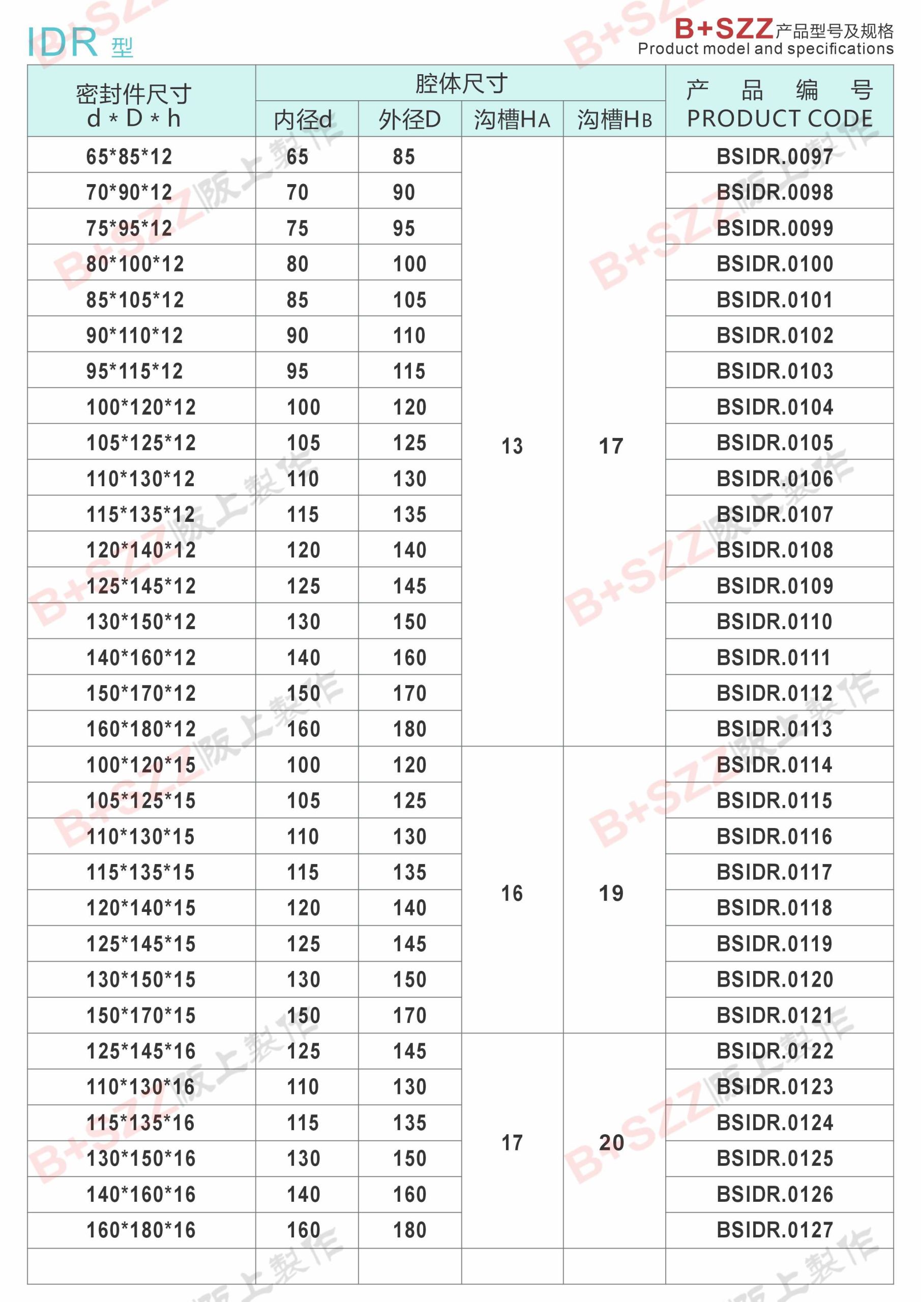 IDR-Type Piston Rod Seal插图4 IDR-Type Piston Rod Seal插图4