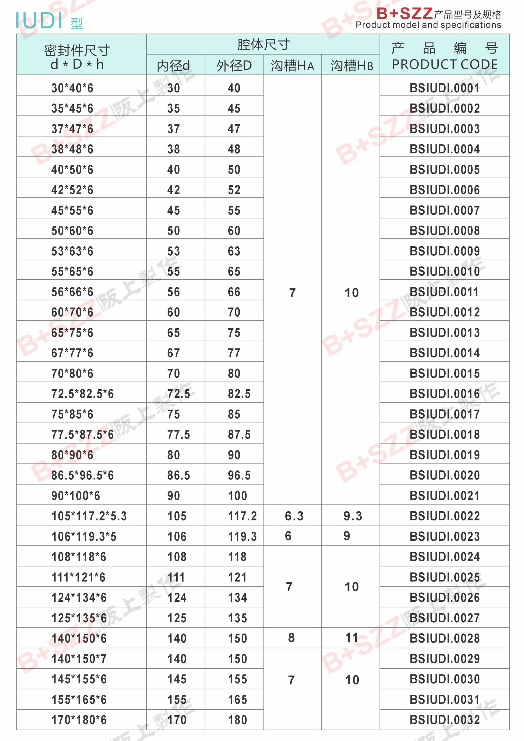 IUDI-Type Piston Rod Sea插图1
