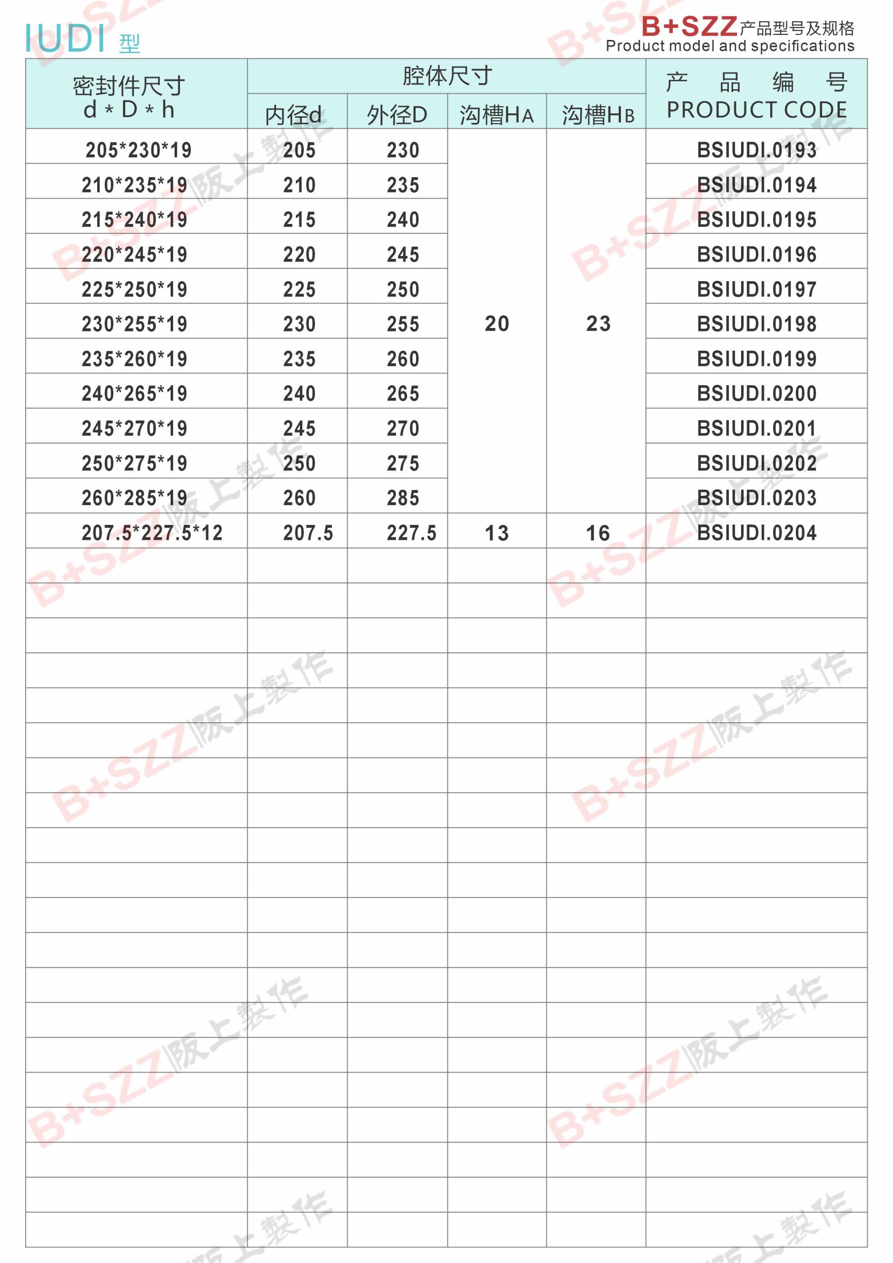 IUDI-Type Piston Rod Sea插图7 IUDI-Type Piston Rod Sea插图7