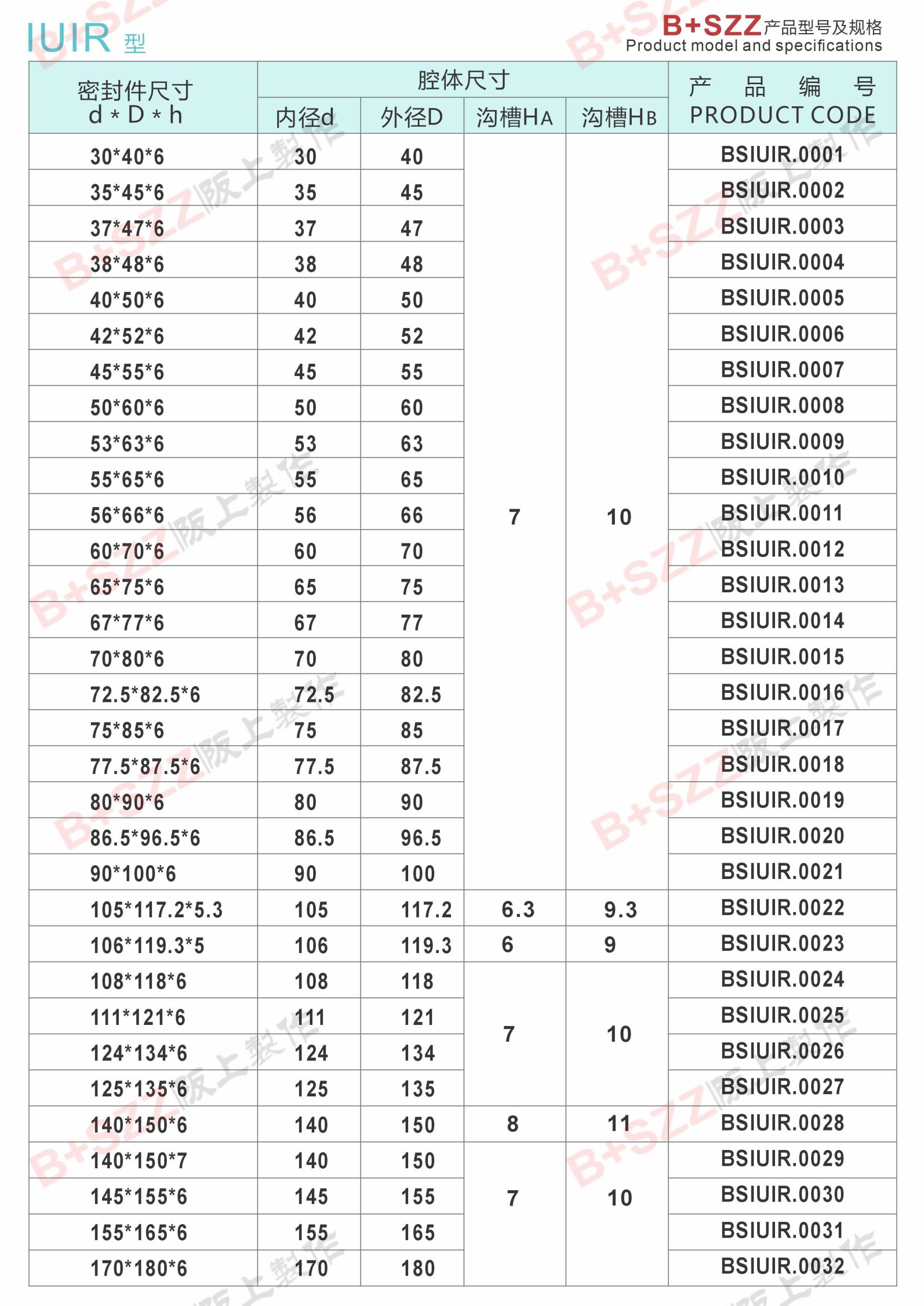 IUIR-Type Piston Rod Seal插图1