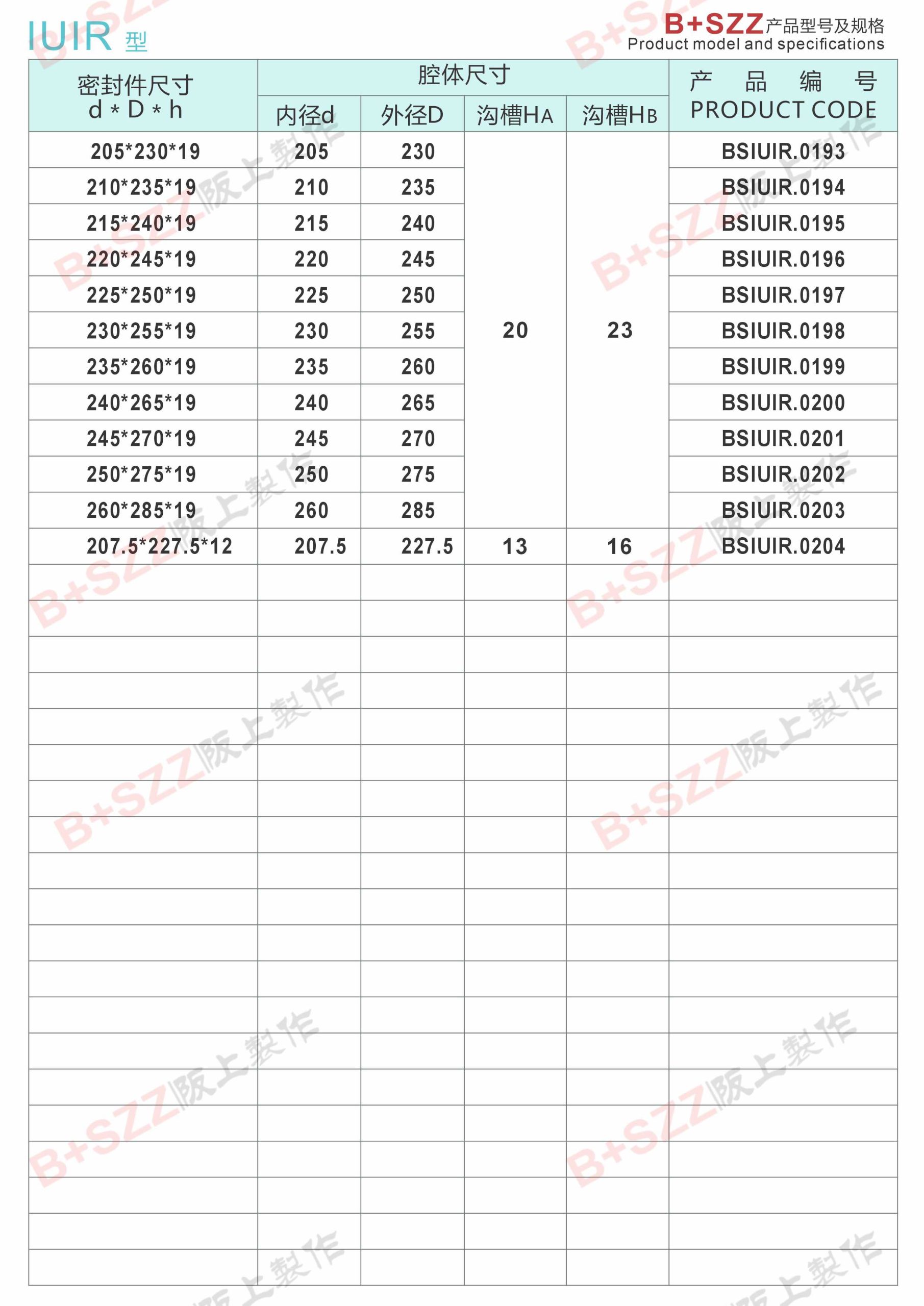 IUIR-Type Piston Rod Seal插图6