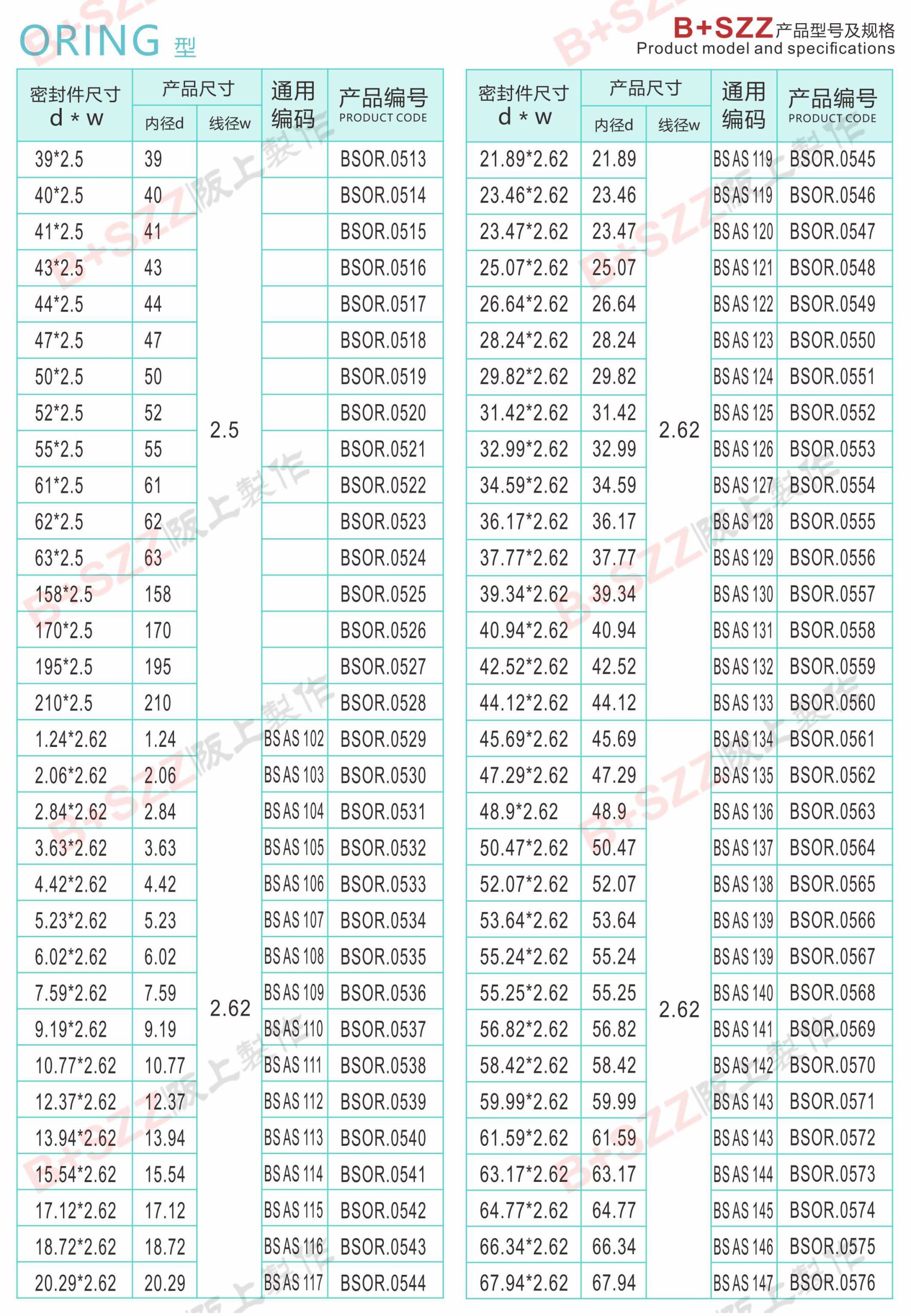 Rubber sealing ring O-ring插图9 Rubber sealing ring O-ring插图9