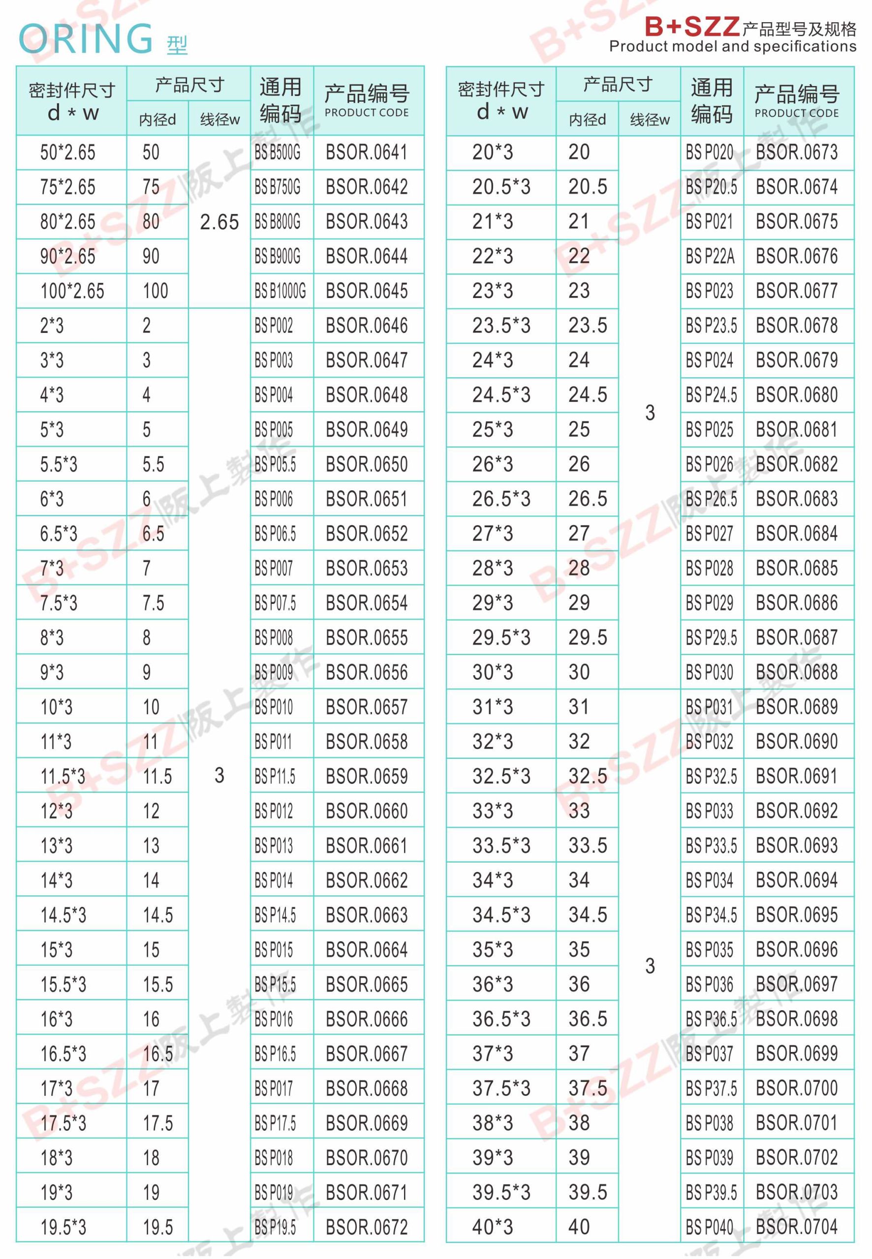 Rubber sealing ring O-ring插图11