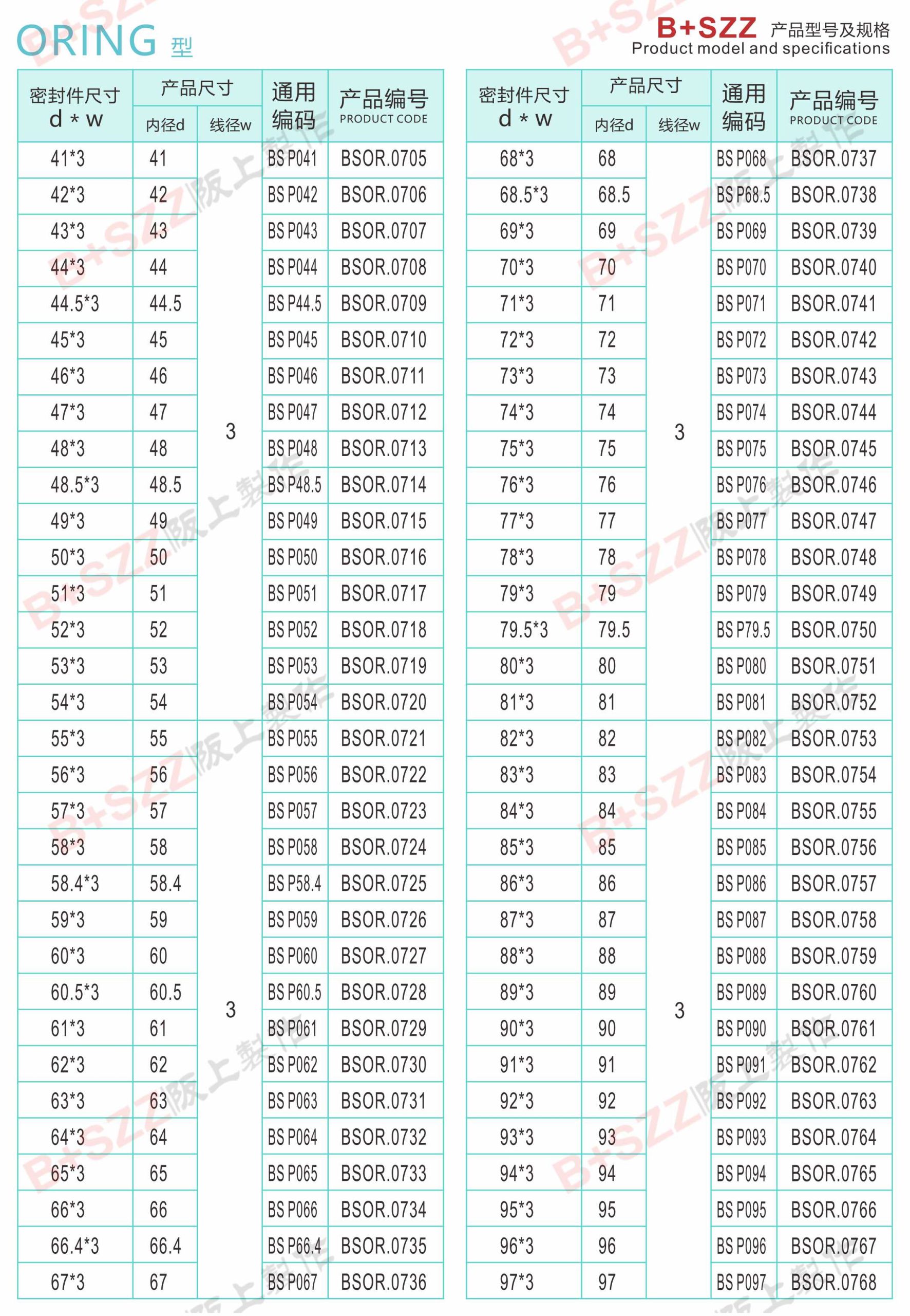 Rubber sealing ring O-ring插图12 Rubber sealing ring O-ring插图12