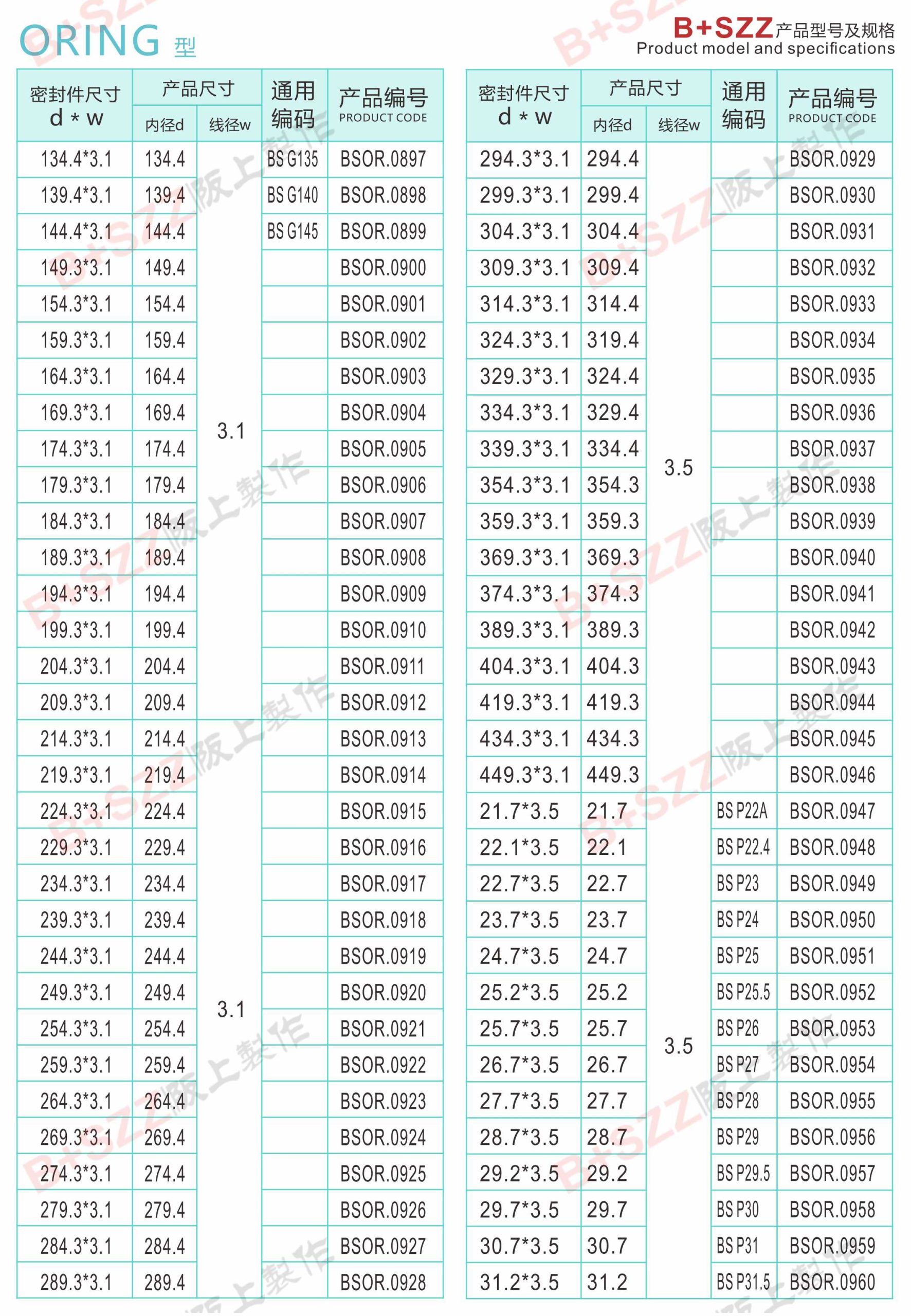 Rubber sealing ring O-ring插图15