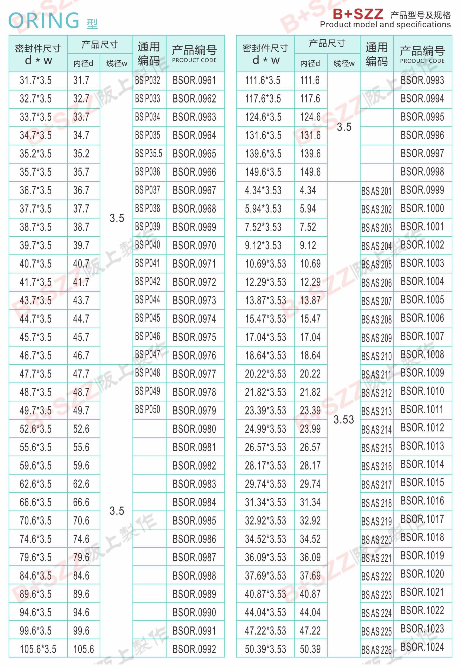Rubber sealing ring O-ring插图16