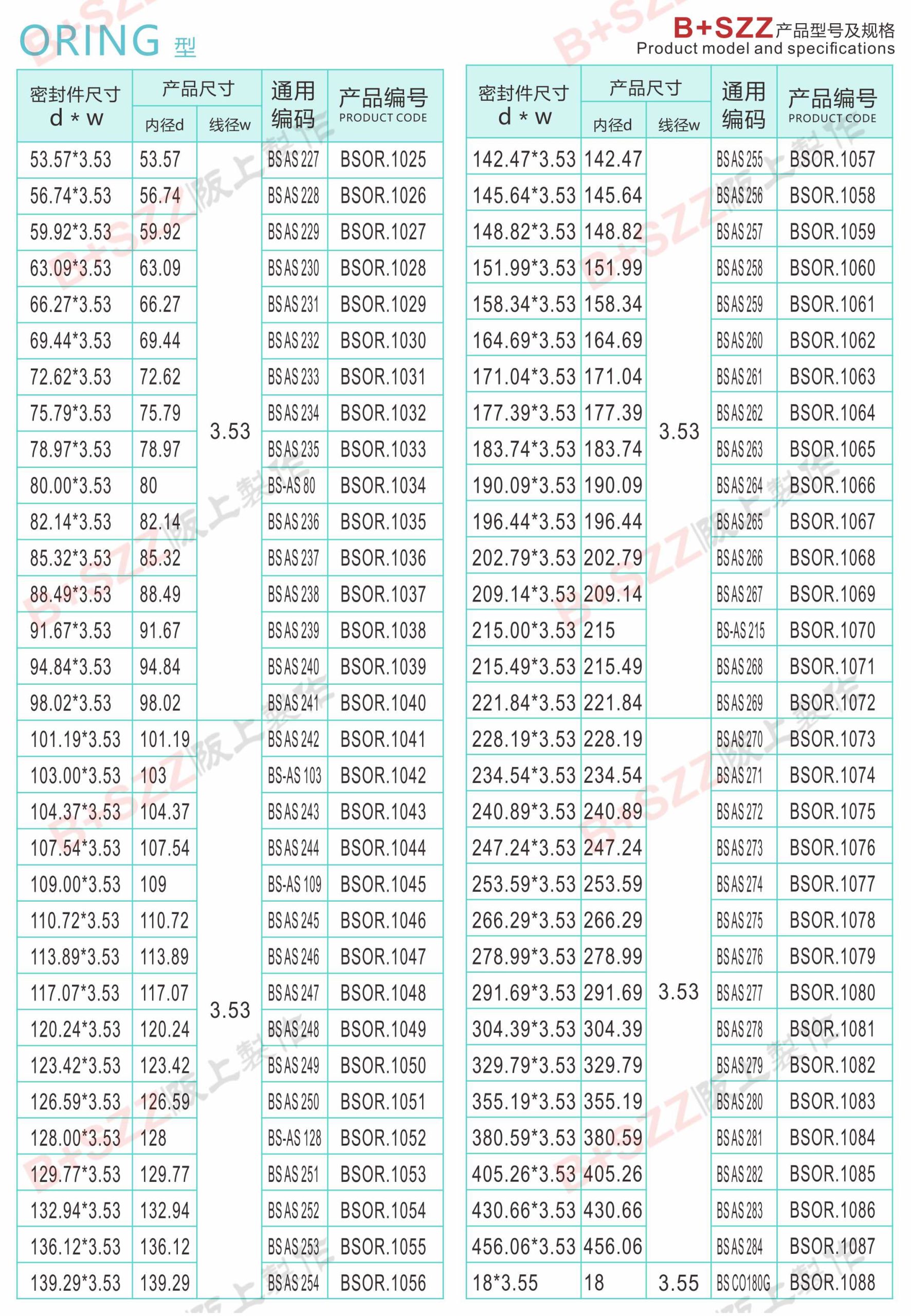 Rubber sealing ring O-ring插图17 Rubber sealing ring O-ring插图17