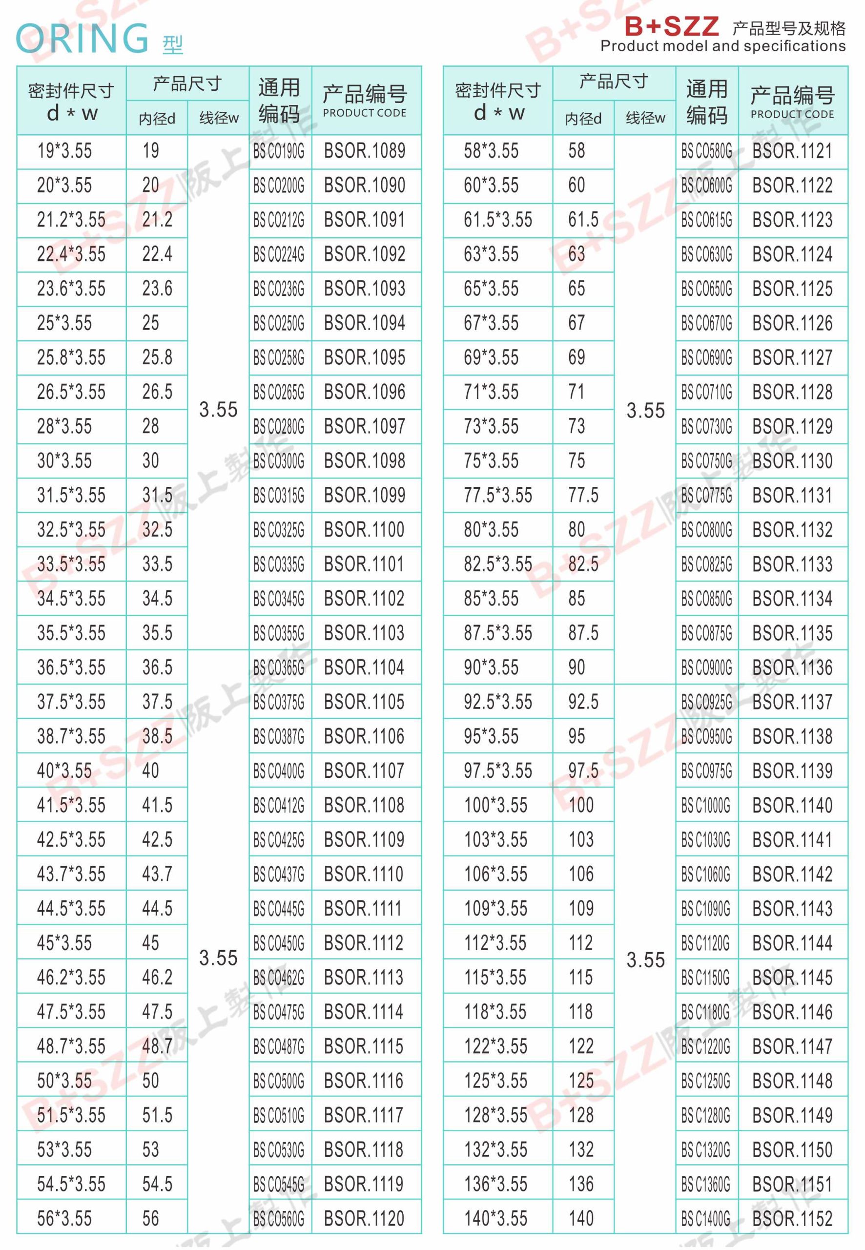 Rubber sealing ring O-ring插图18